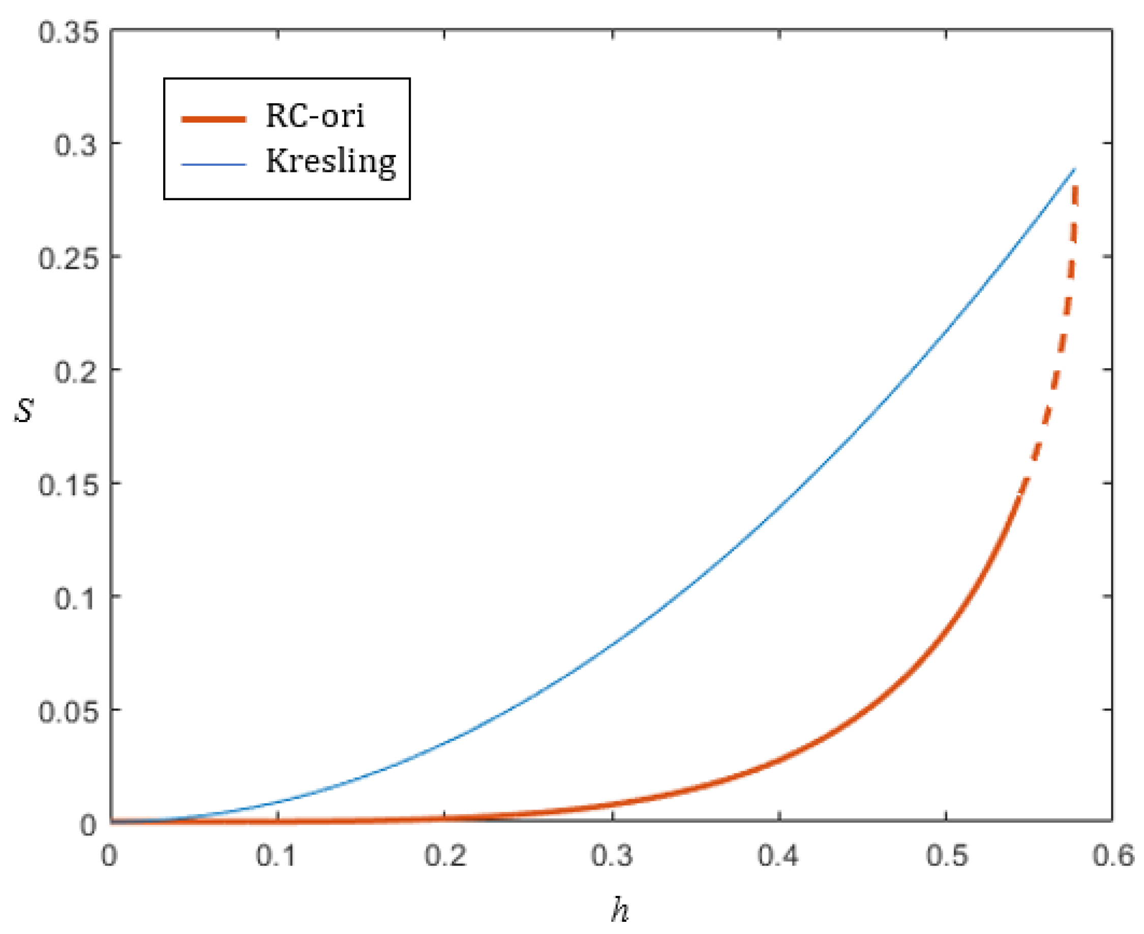 Actuators 11 00243 g015