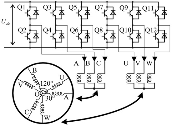 Multi-loop current control strategy based on predictive control
