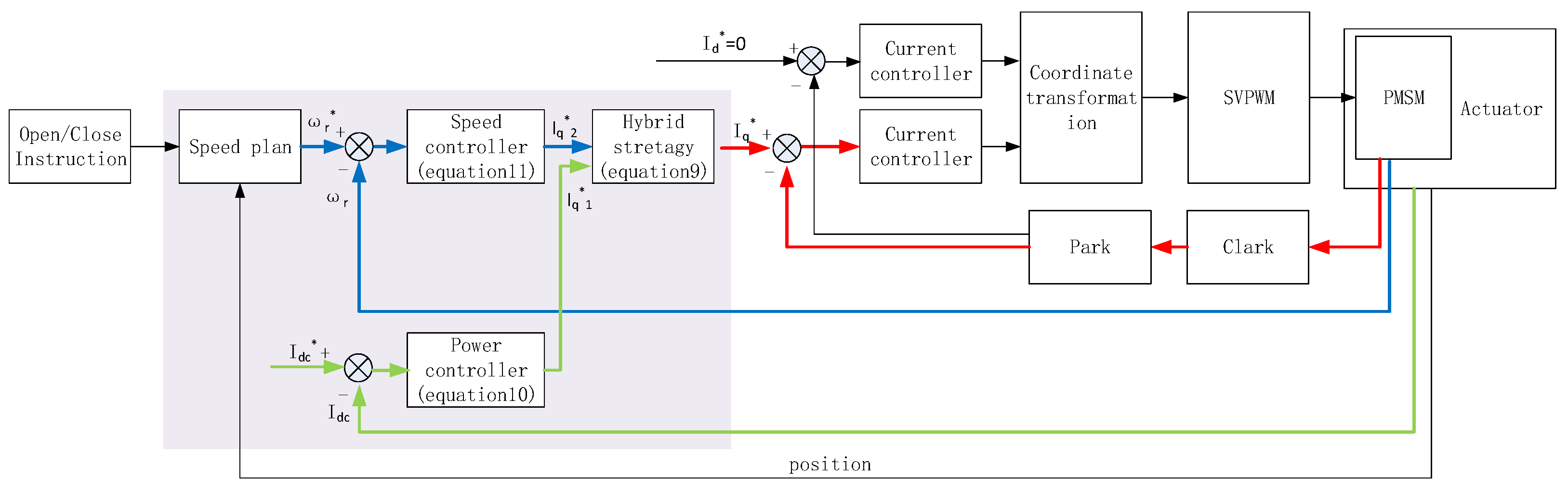 Actuators 11 00256 g006