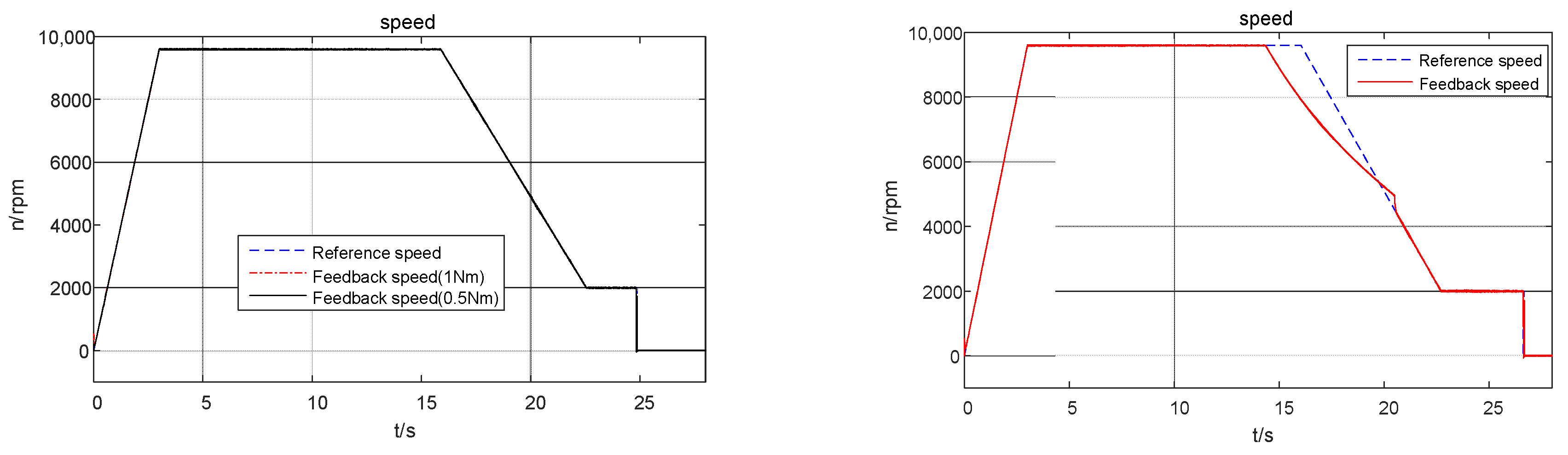 Actuators 11 00256 g008a