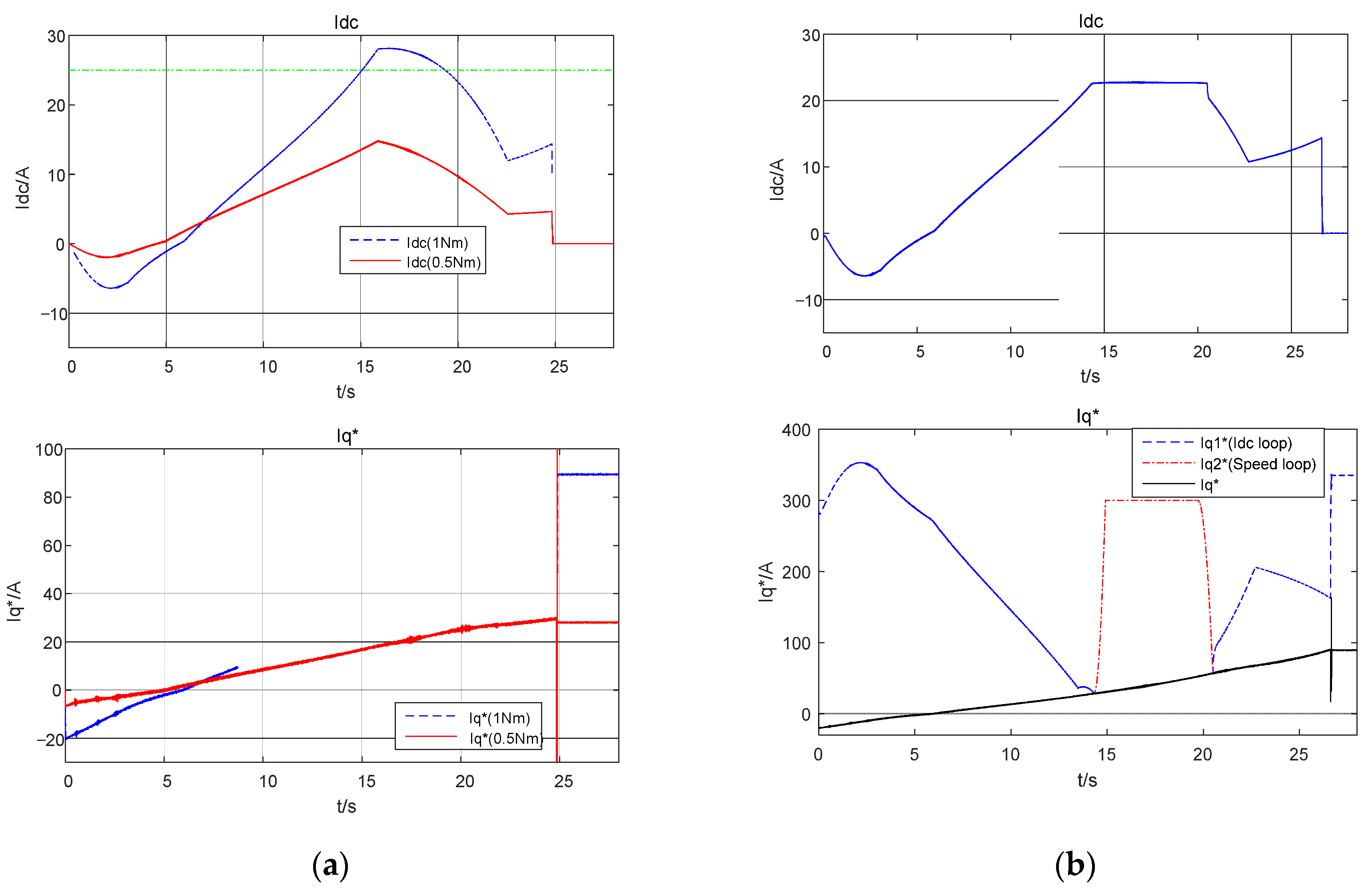 Actuators 11 00256 g008b