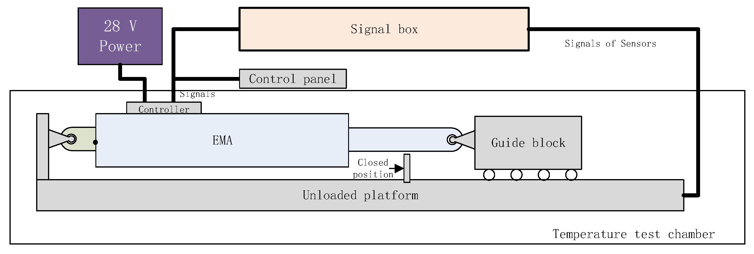 Actuators 11 00256 g010
