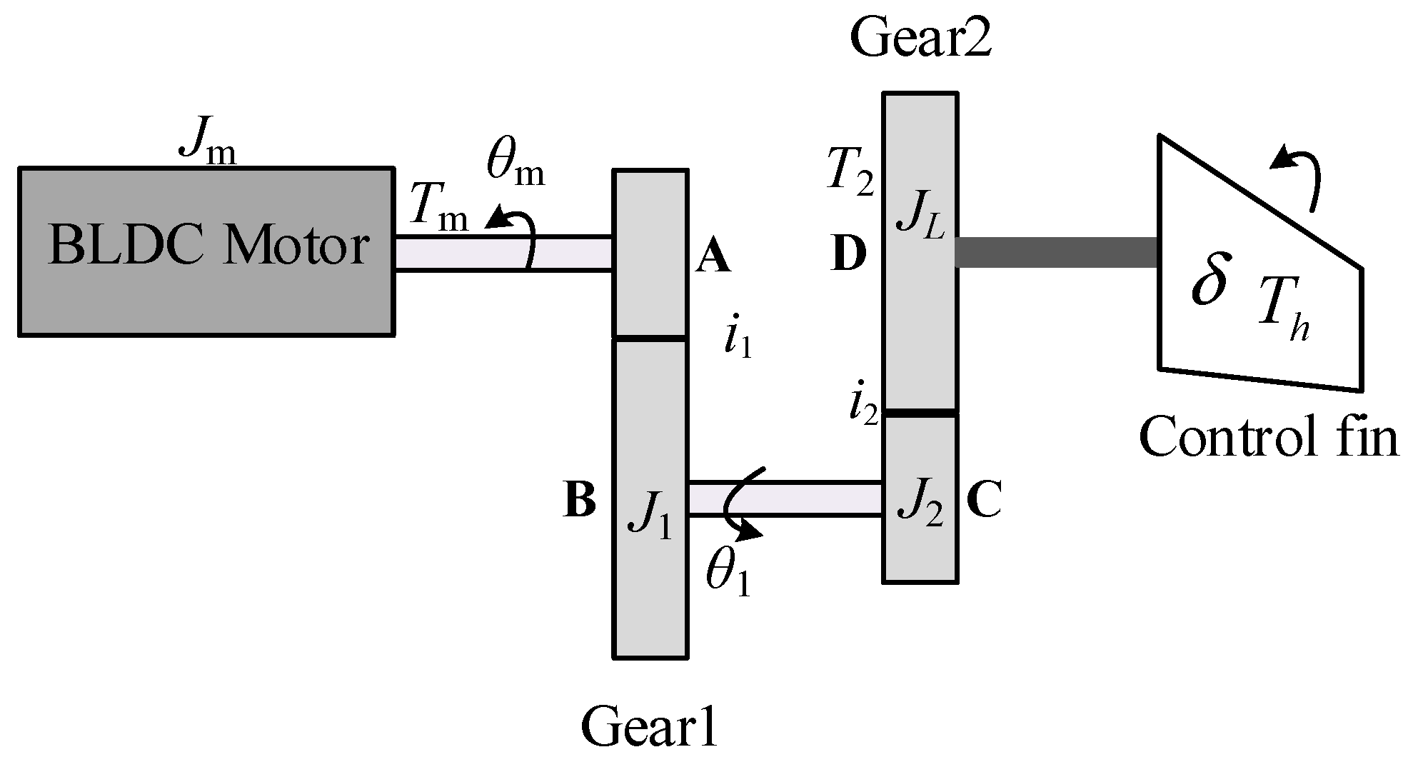 Actuators 11 00265 g001