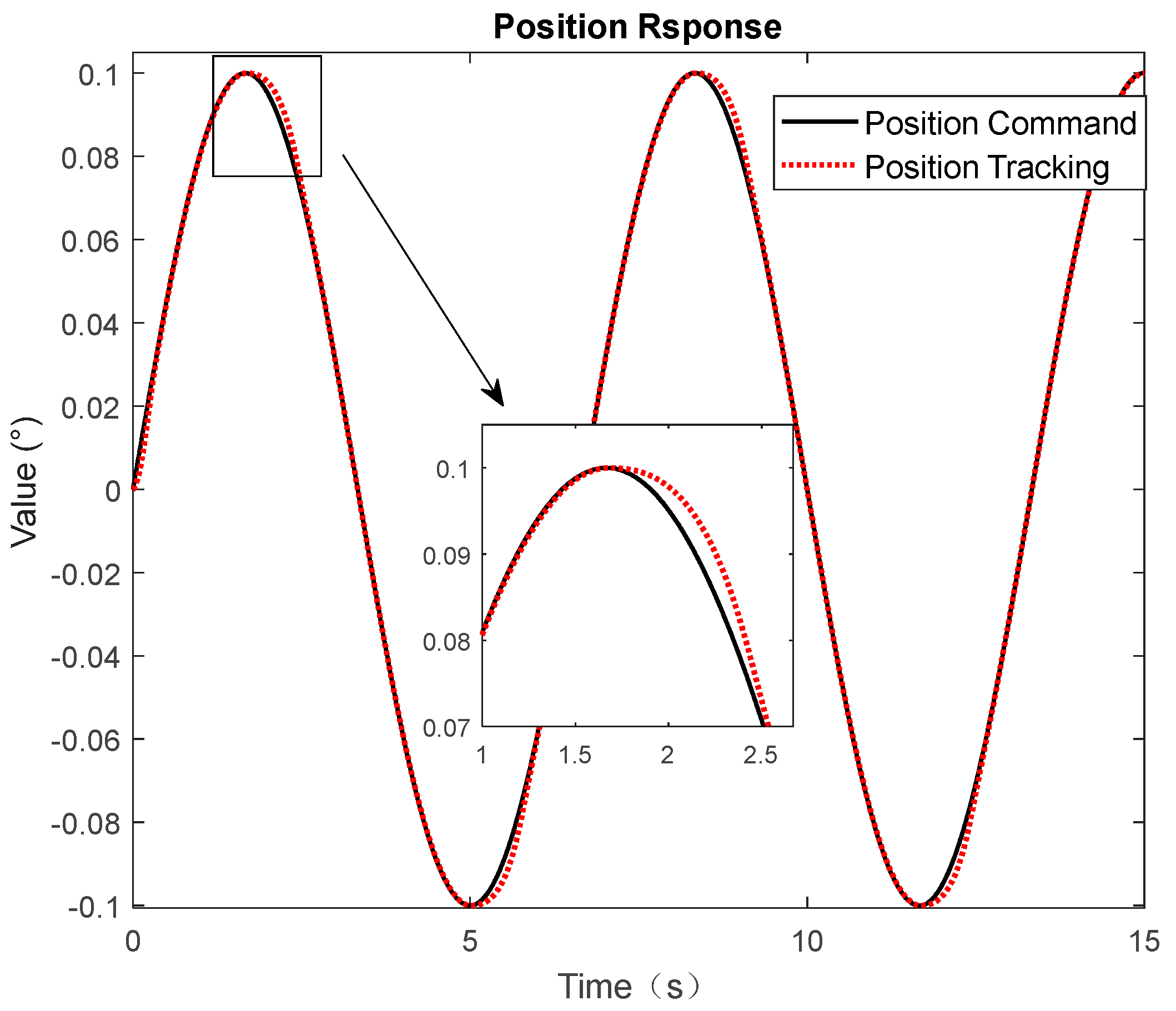 Actuators 11 00265 g003