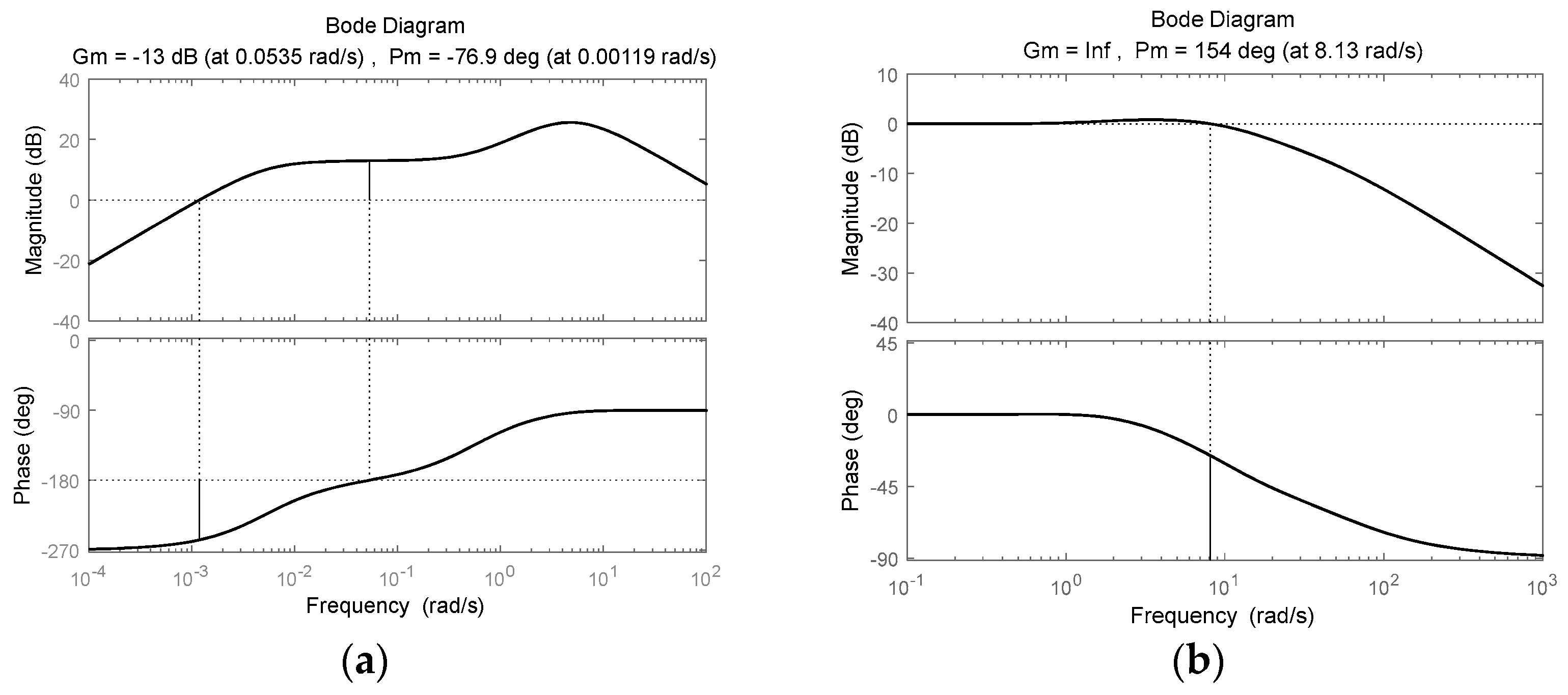 Actuators 11 00265 g006