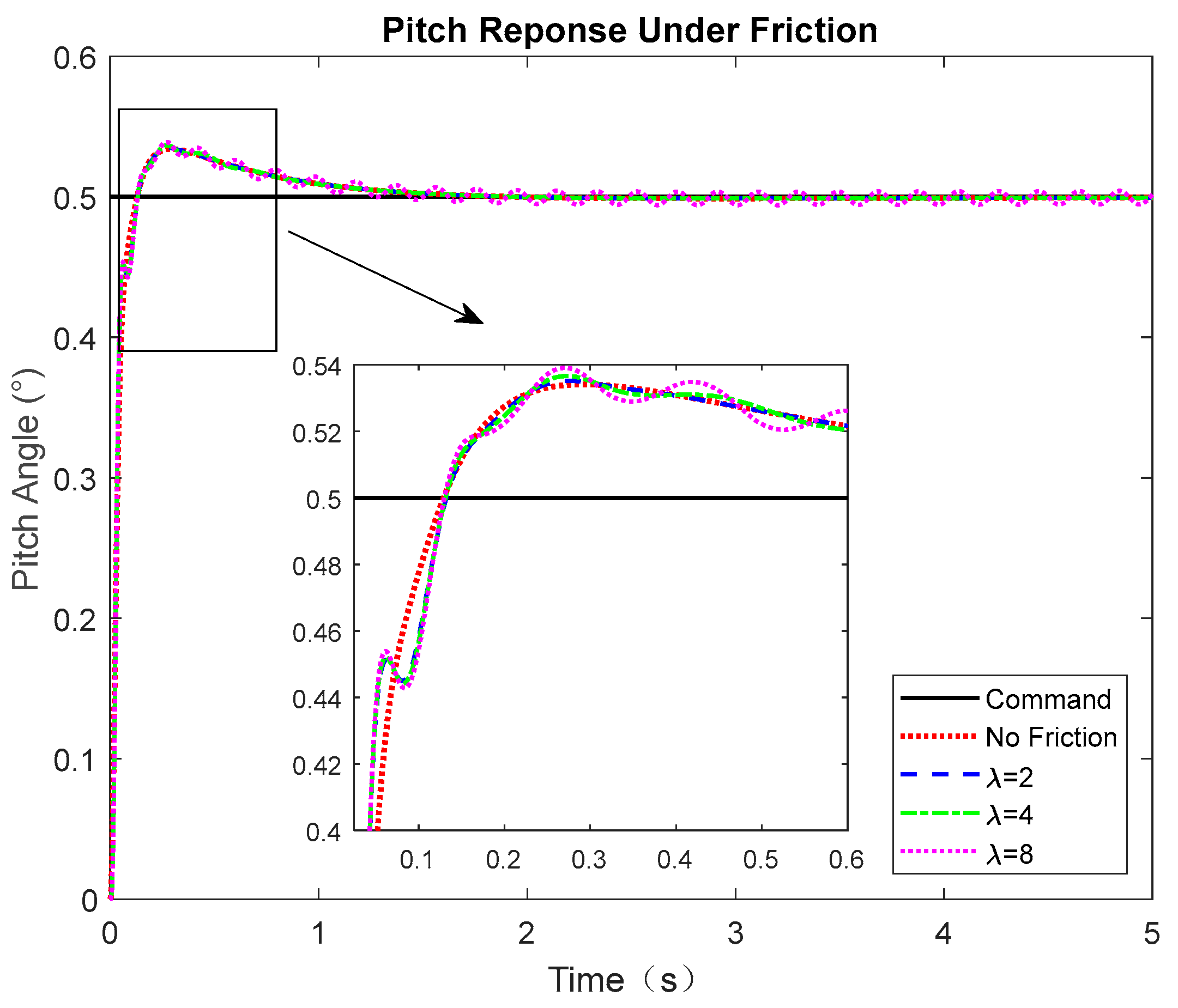 Actuators 11 00265 g007