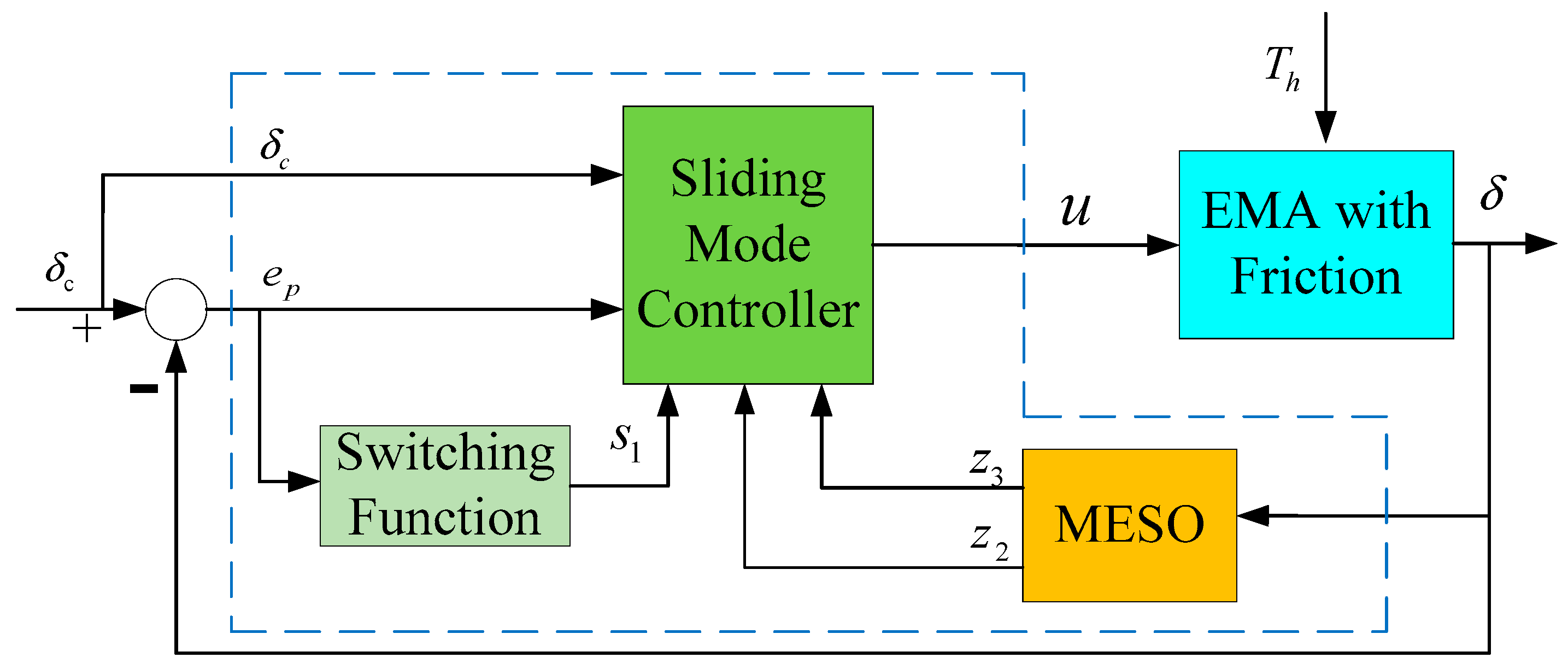 Actuators 11 00265 g008