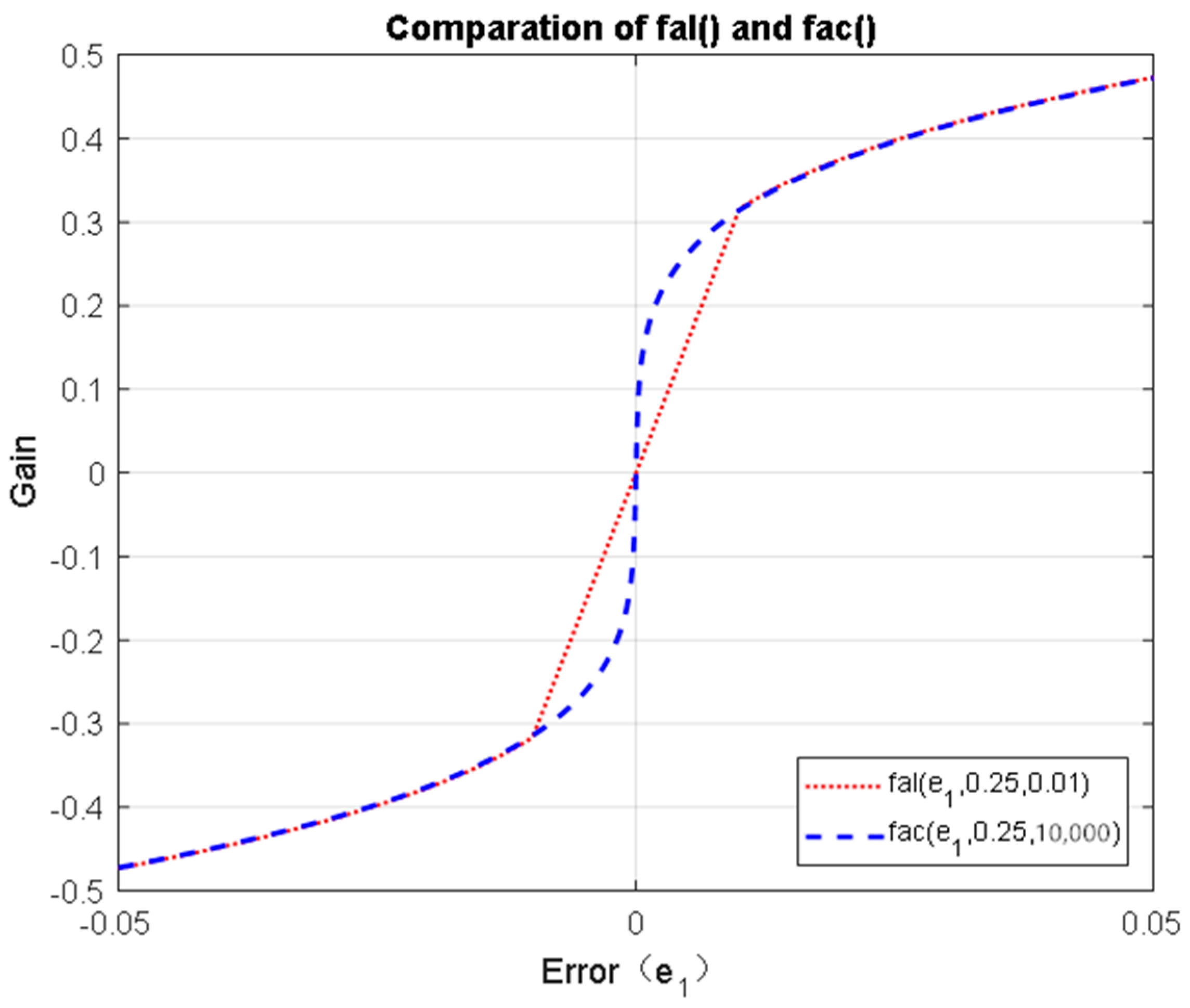 Actuators 11 00265 g009