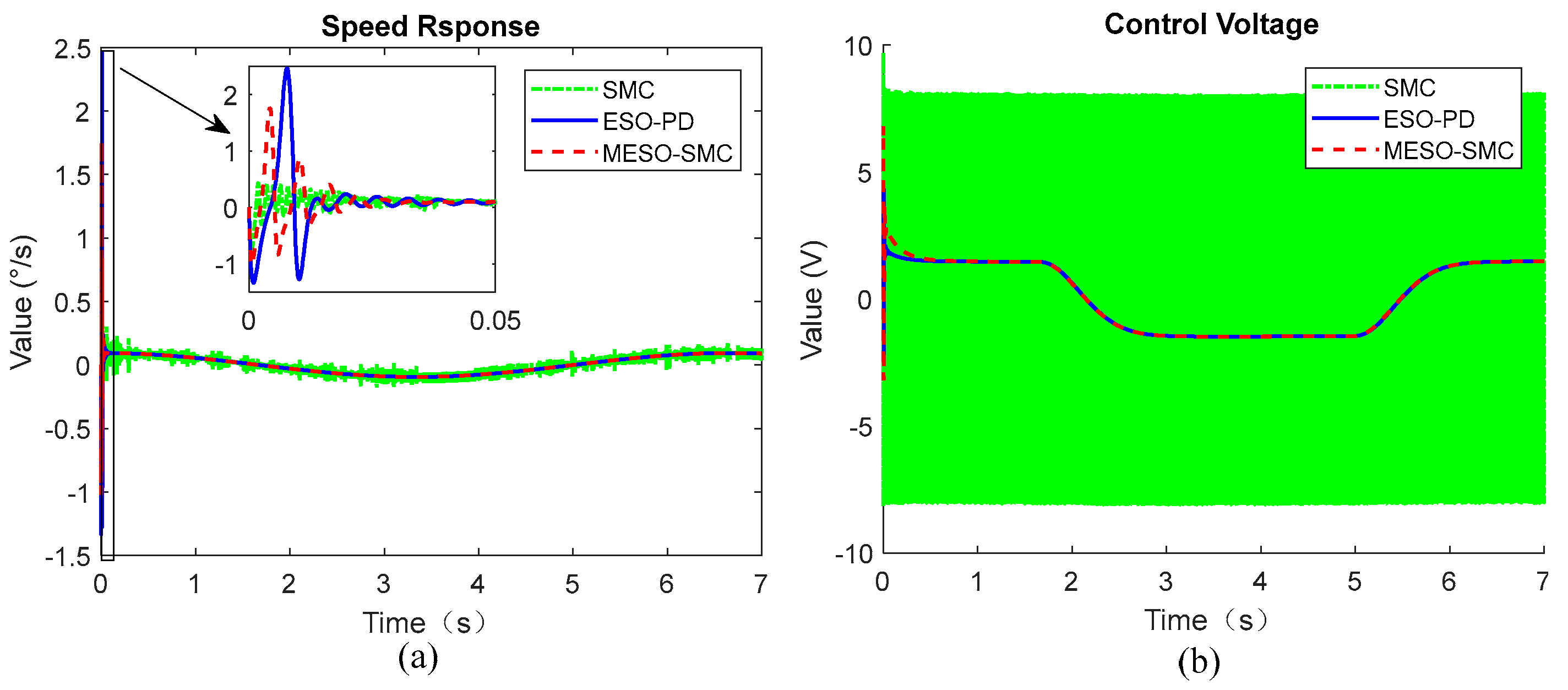 Actuators 11 00265 g011