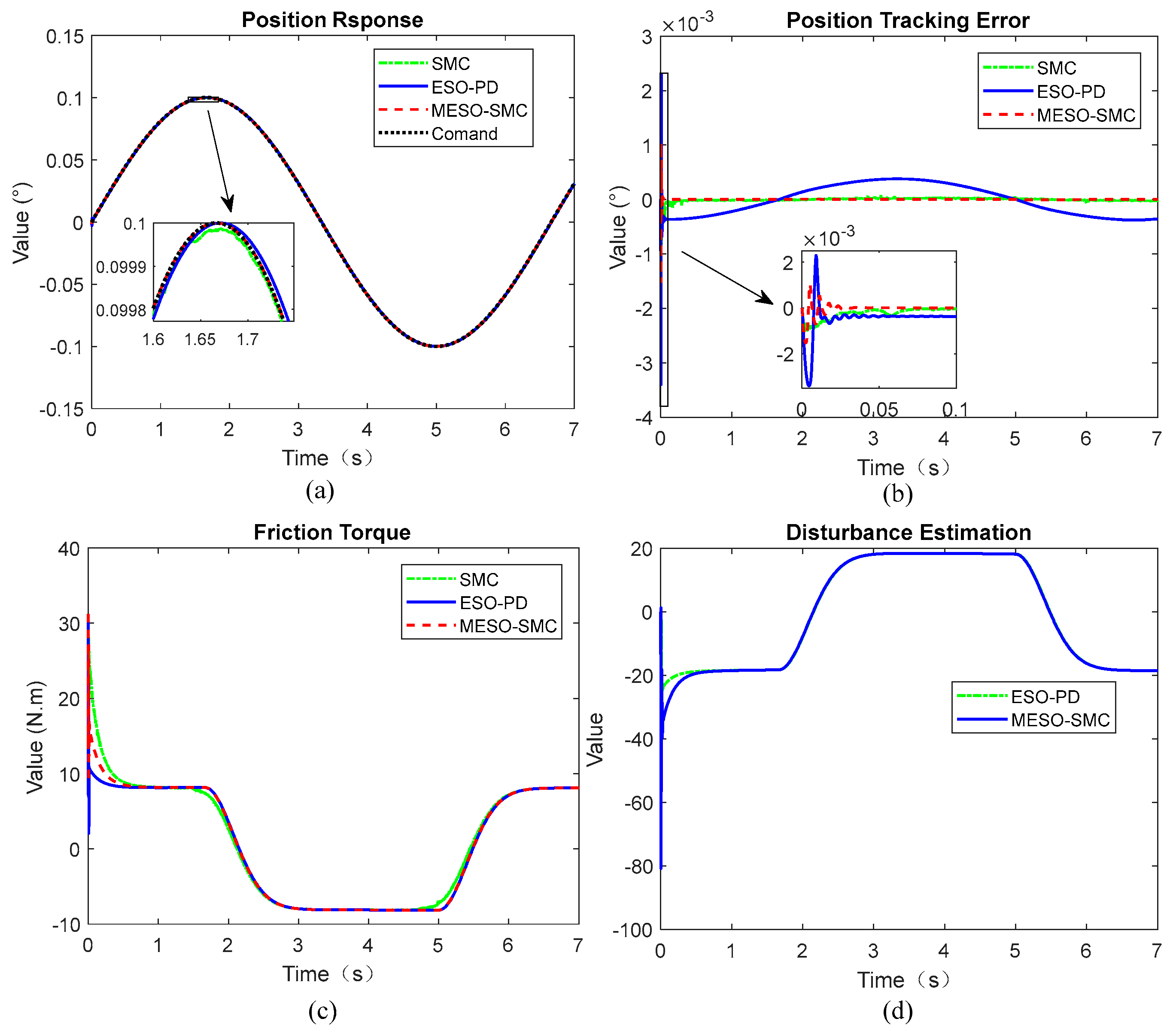 Actuators 11 00265 g012