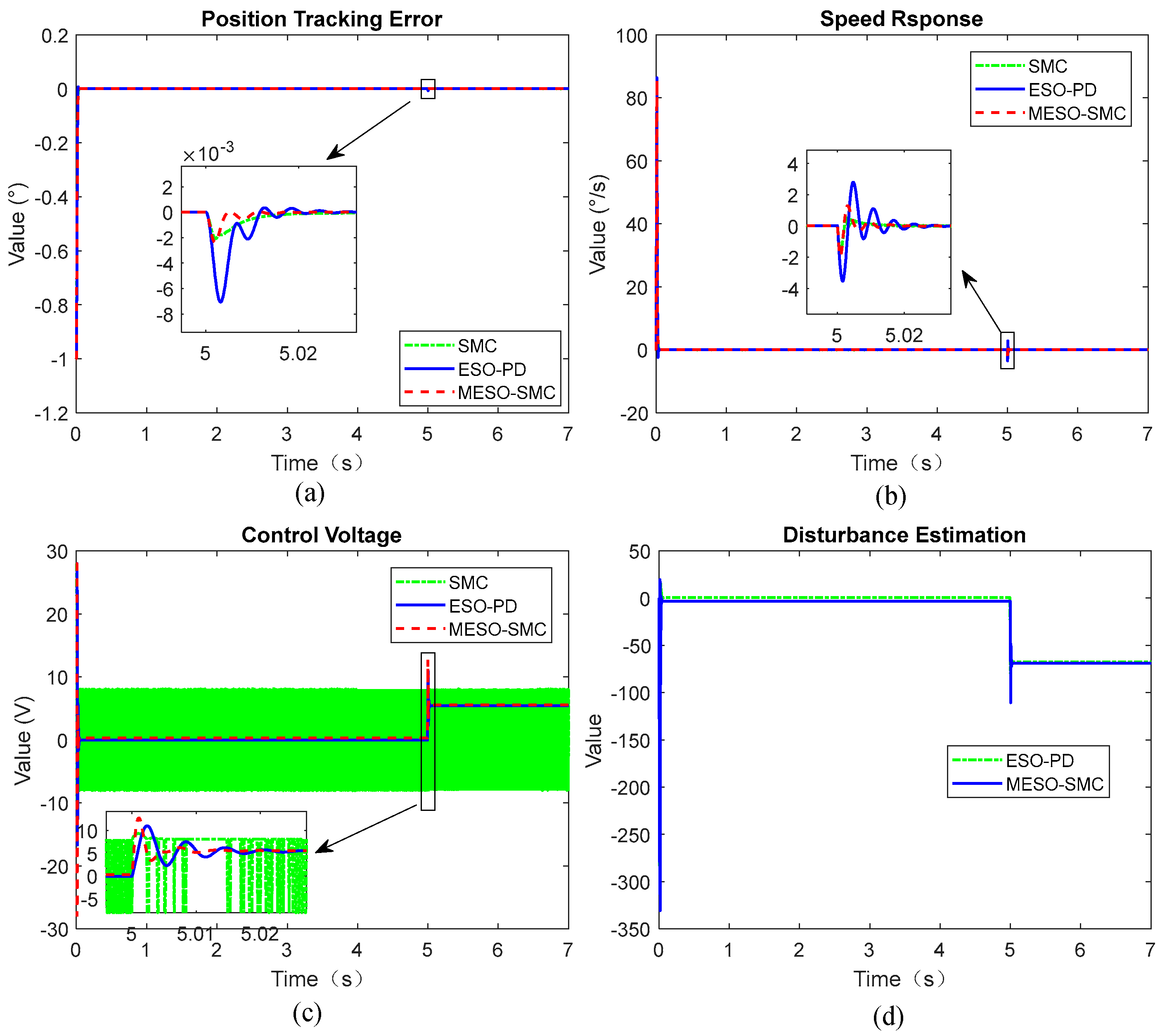 Actuators 11 00265 g013