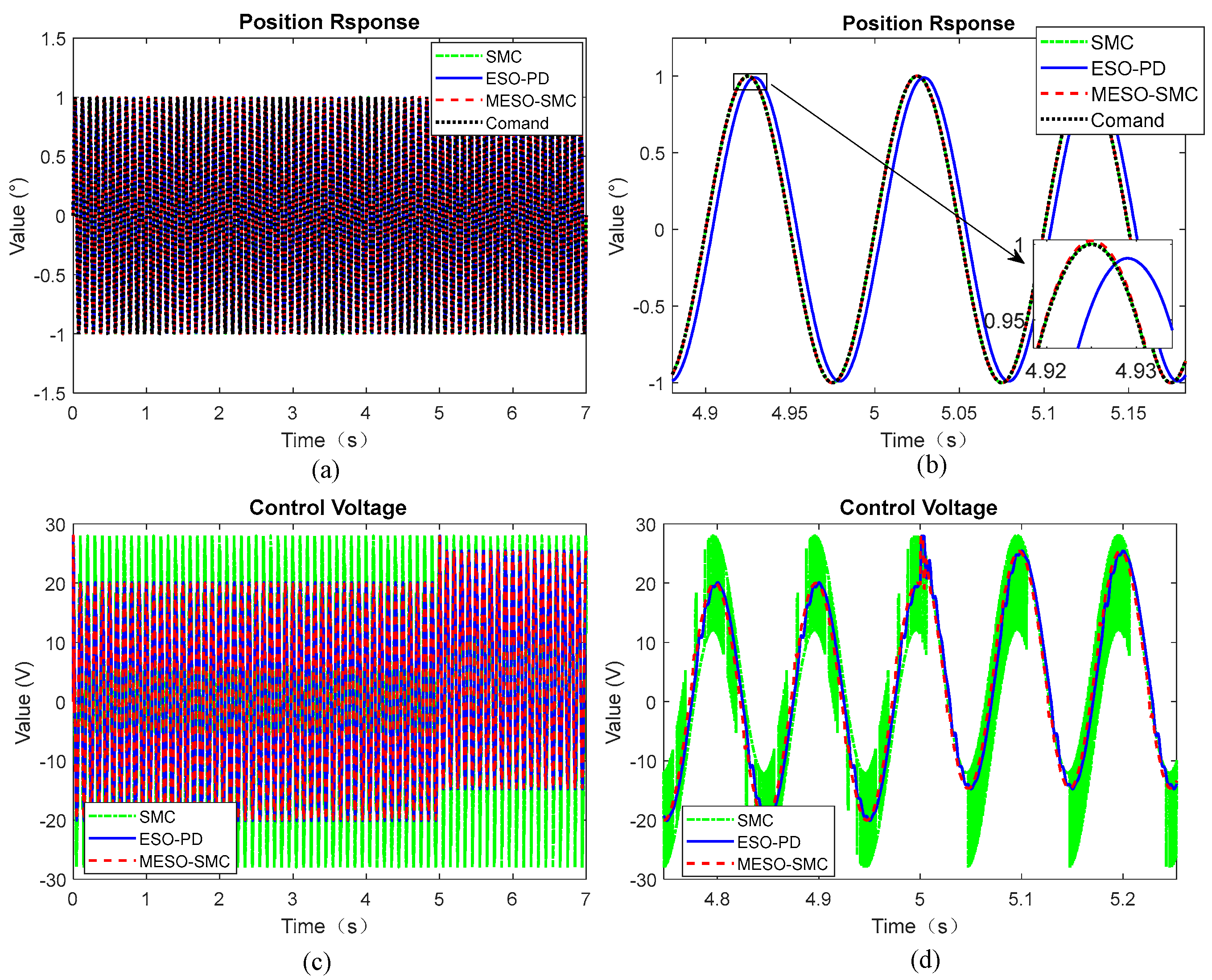 Actuators 11 00265 g014
