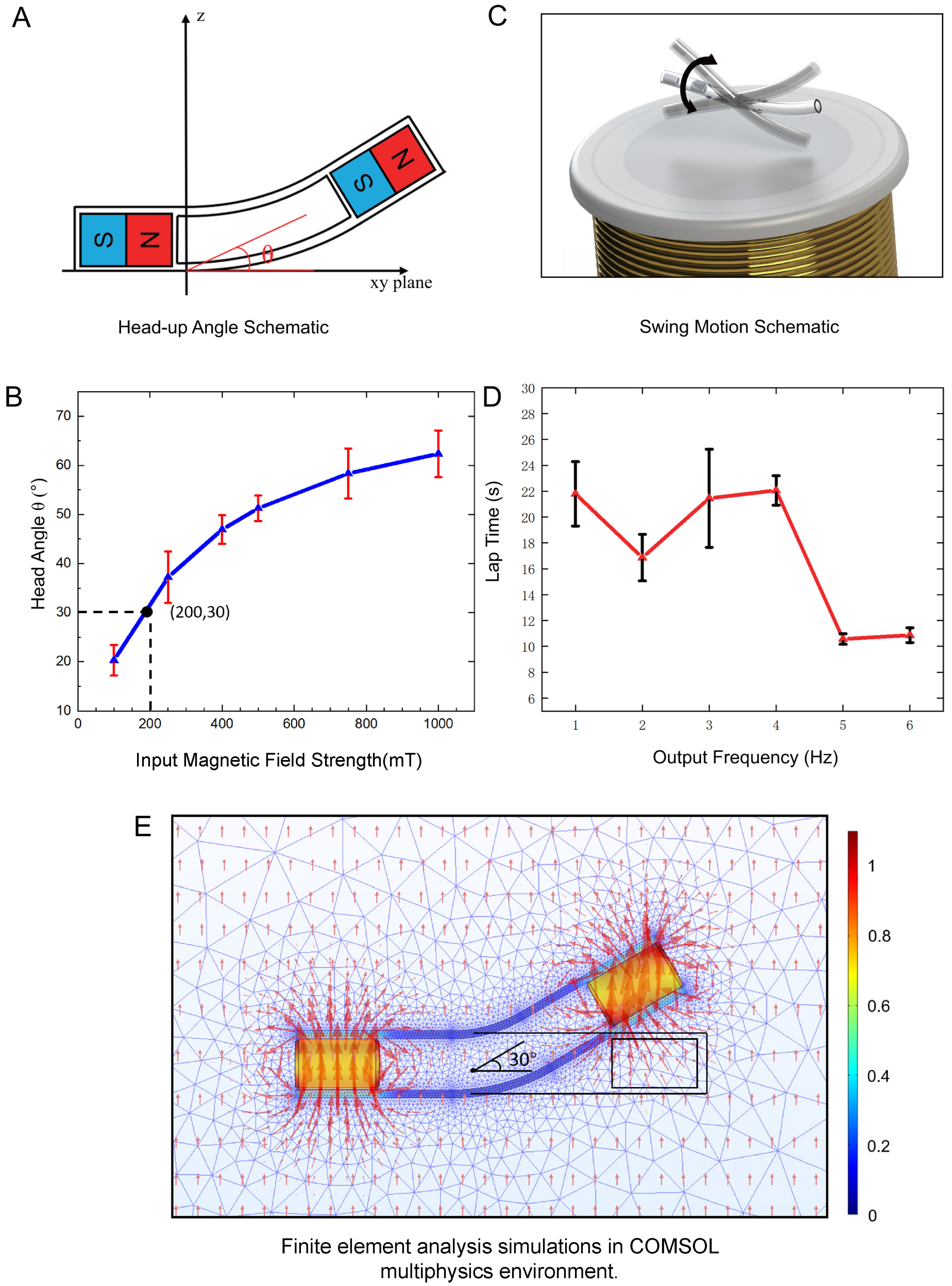 Actuators 11 00269 g005 Actuators 11 00269 g005