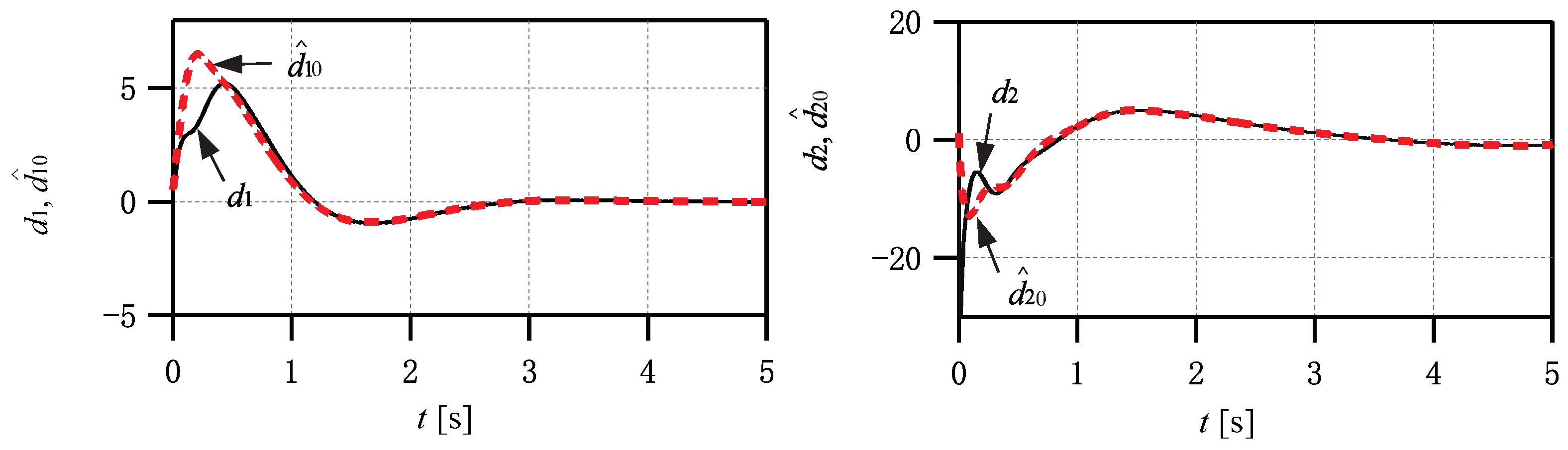 Actuators 11 00271 g002