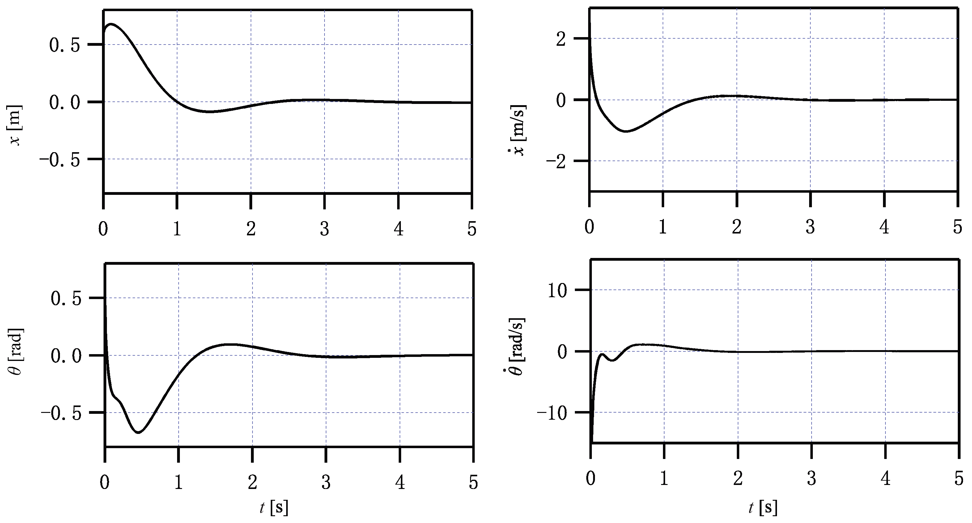 Actuators 11 00271 g003 550
