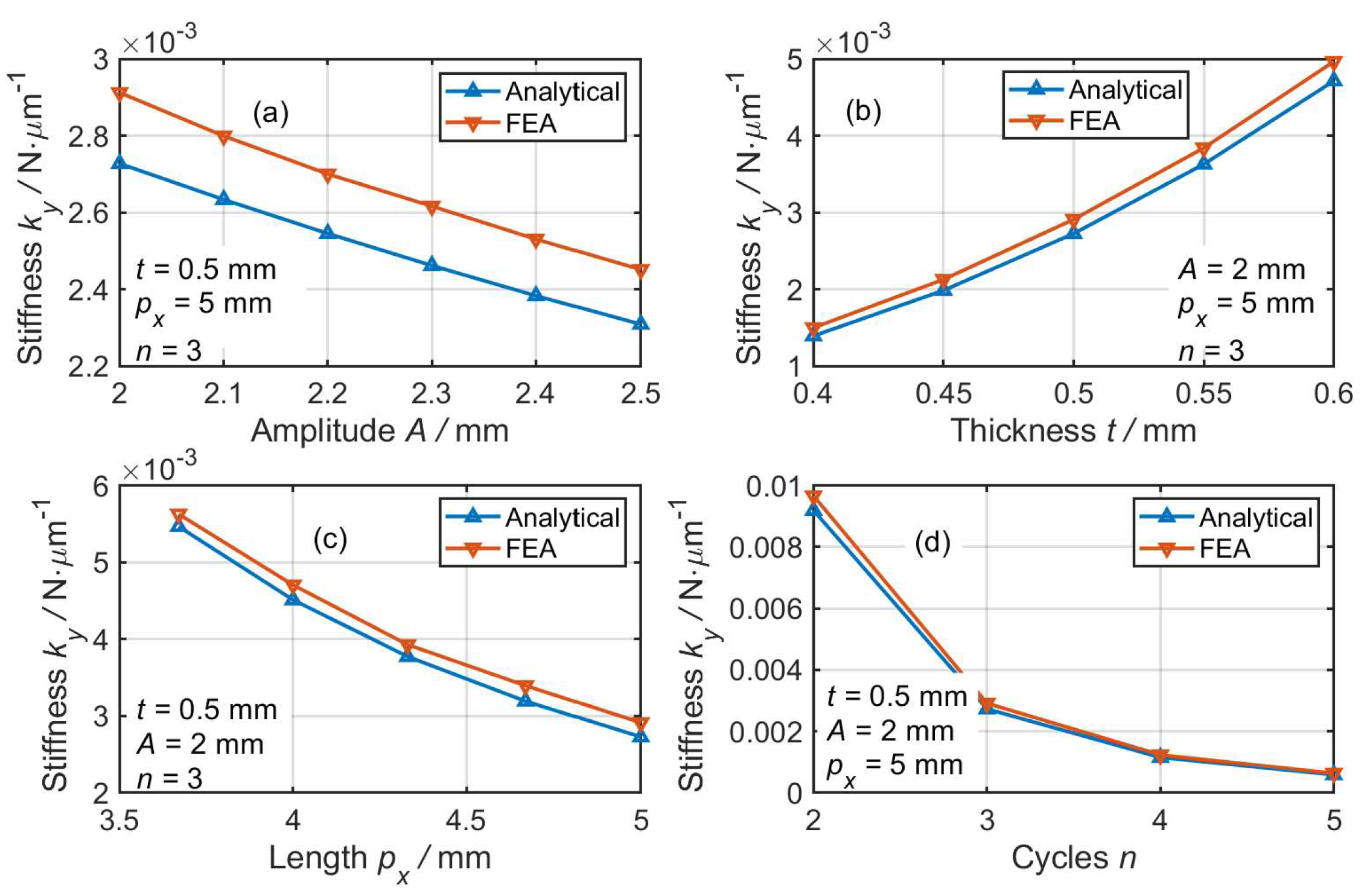 Actuators 11 00276 g003
