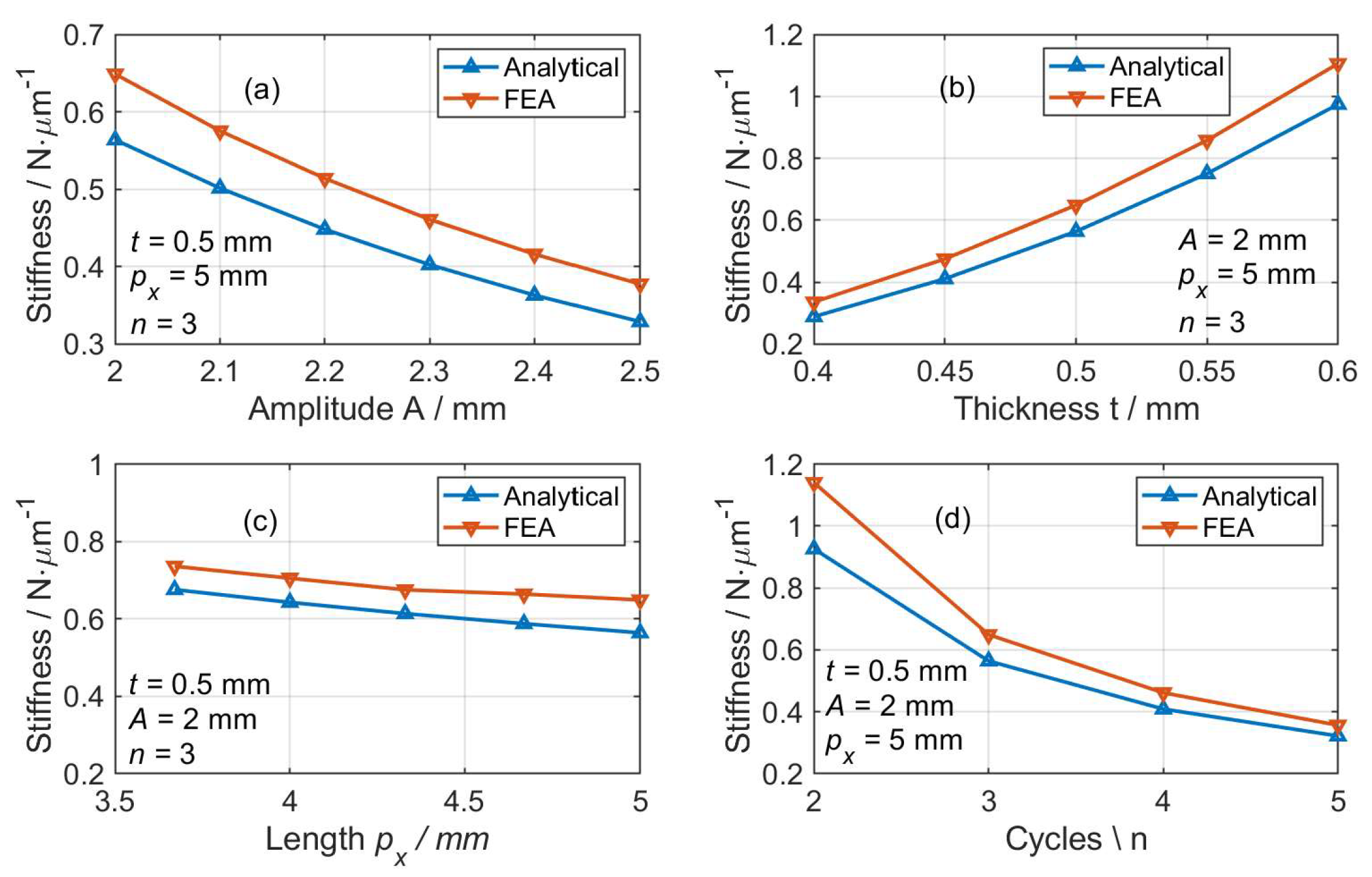 Actuators 11 00276 g005
