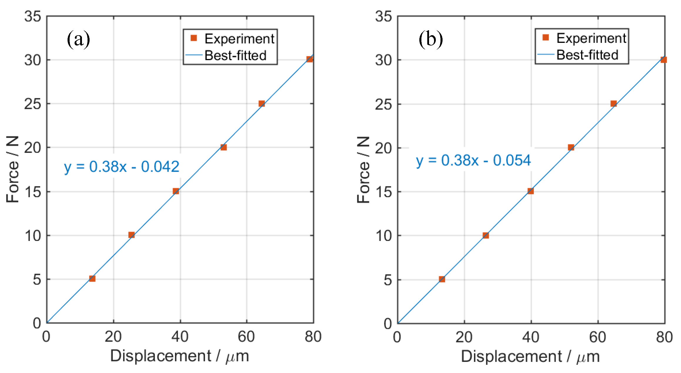 Actuators 11 00276 g009