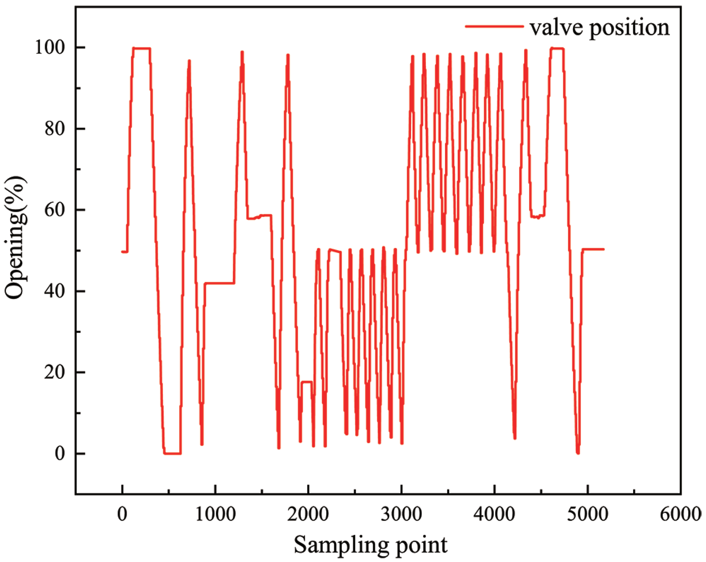 Actuators 11 00279 g006