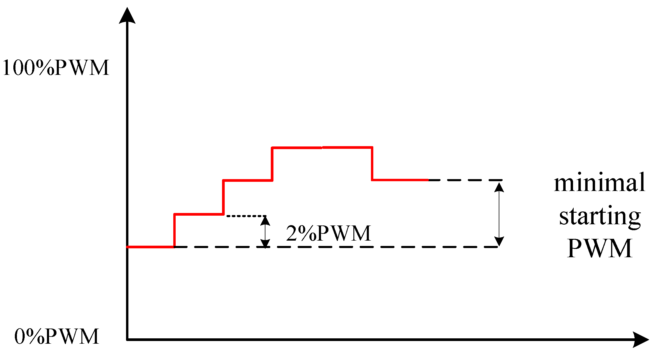 Actuators 11 00279 g009