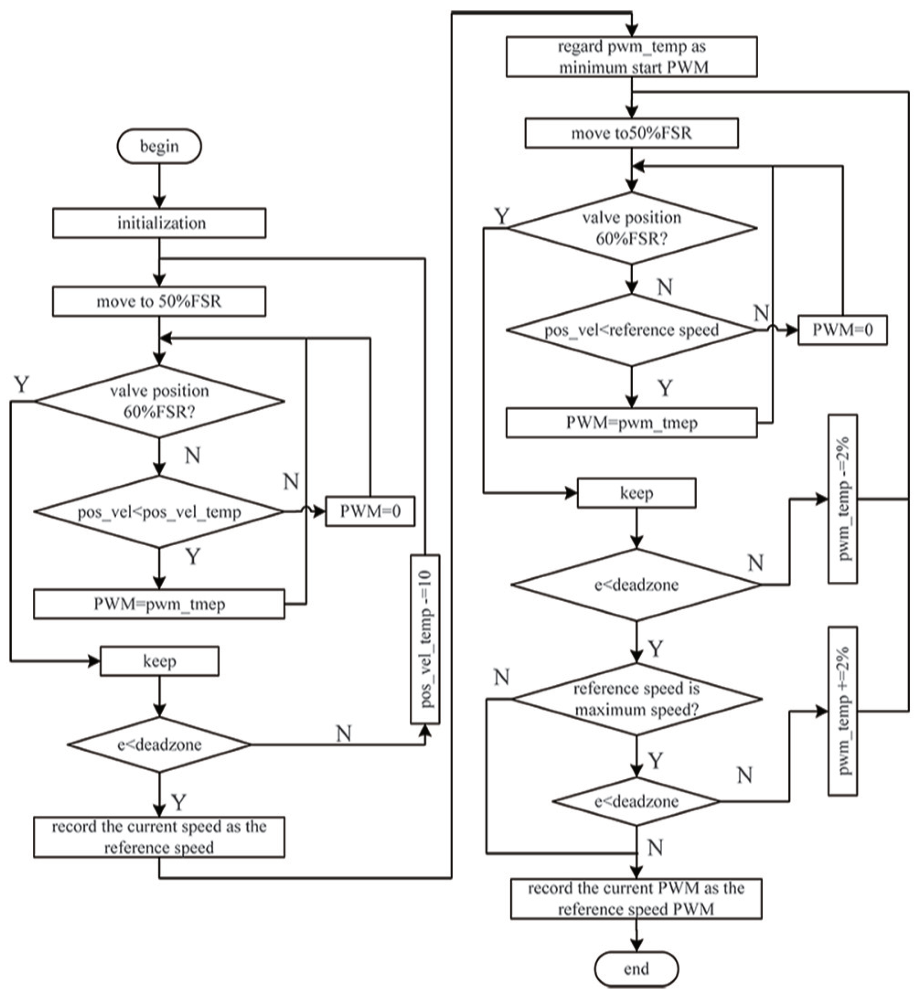 Actuators 11 00279 g013