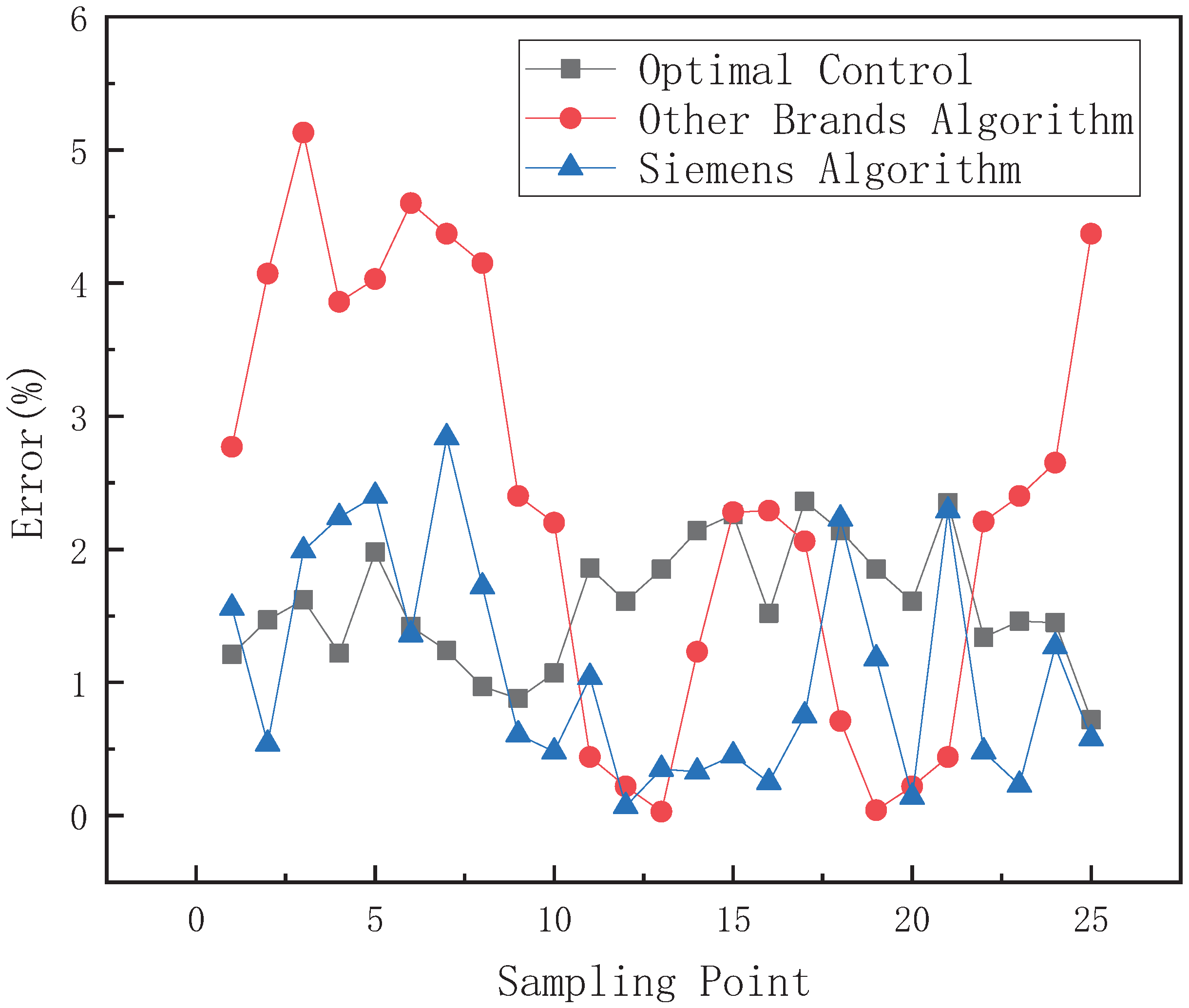Actuators 11 00279 g019