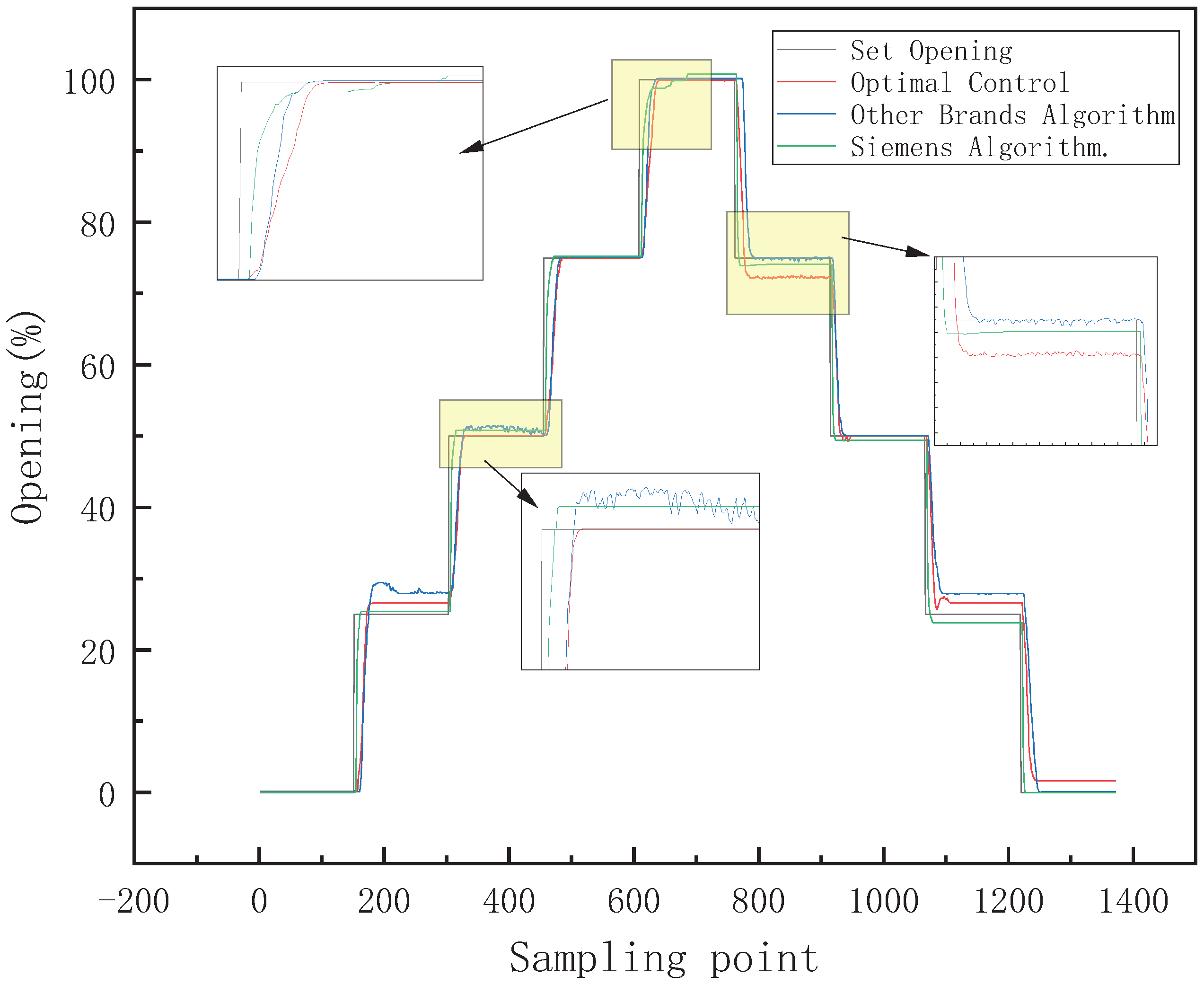 Actuators 11 00279 g020