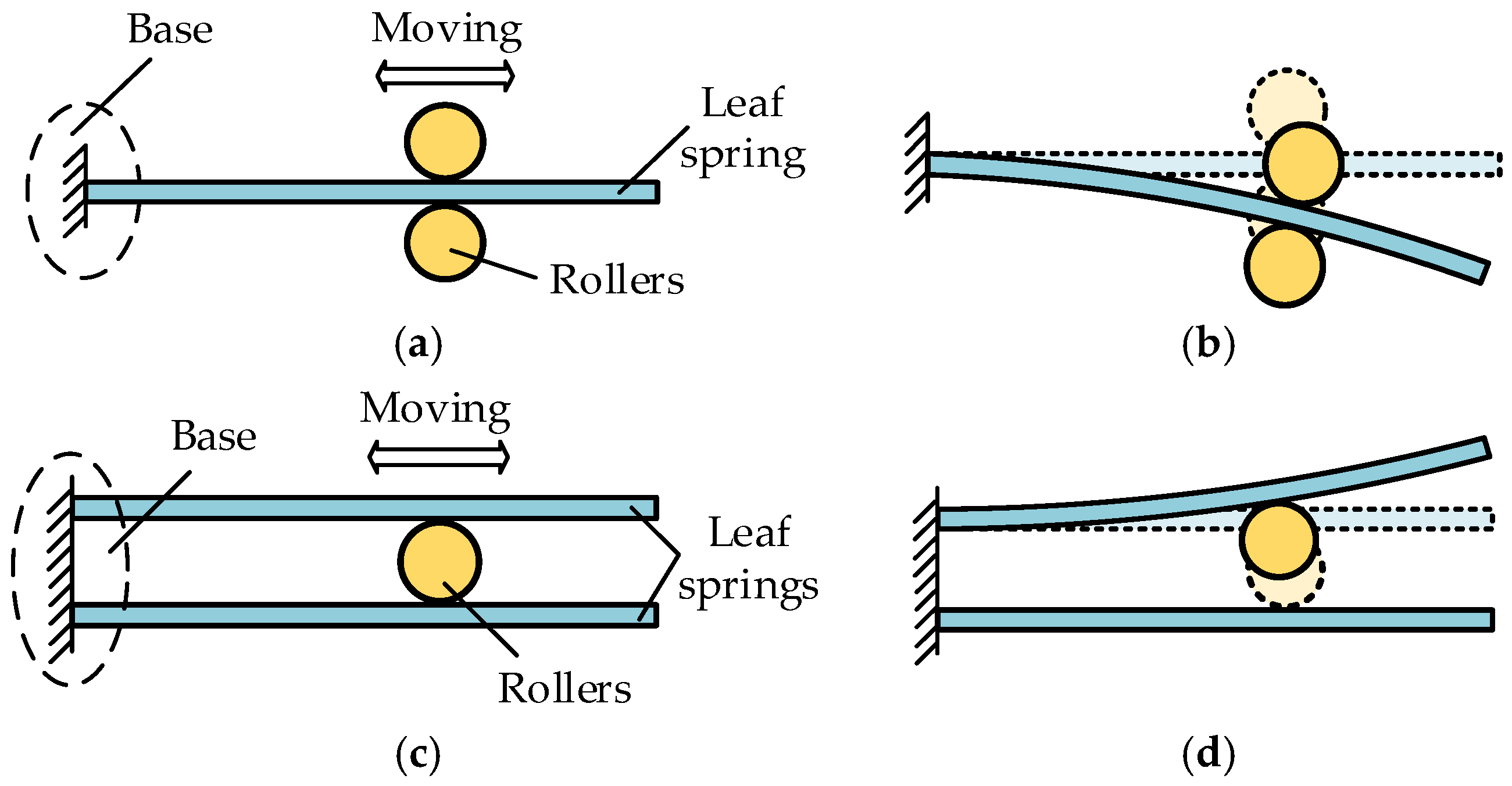 Picture and illustration of the spring-based, passive actuator on the