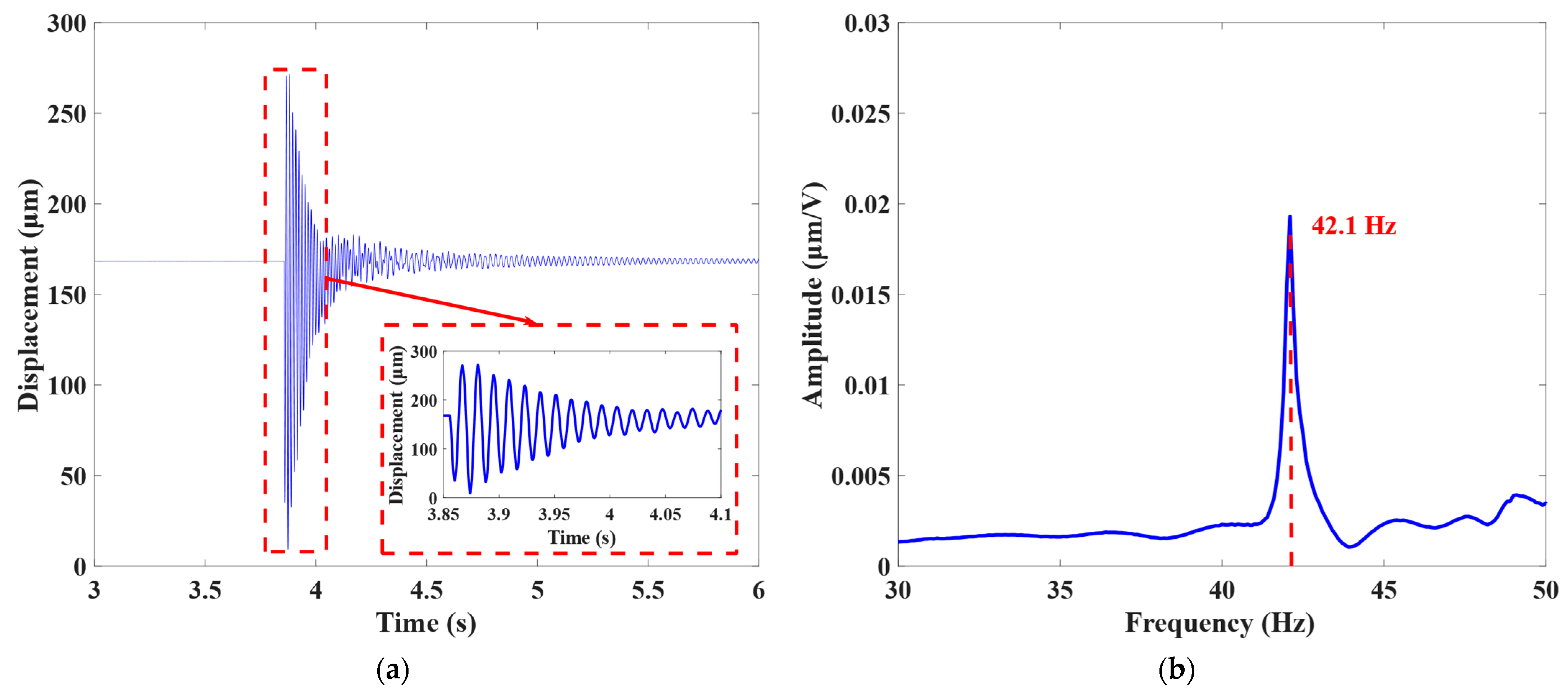 Actuators 11 00284 g009 Actuators 11 00284 g009