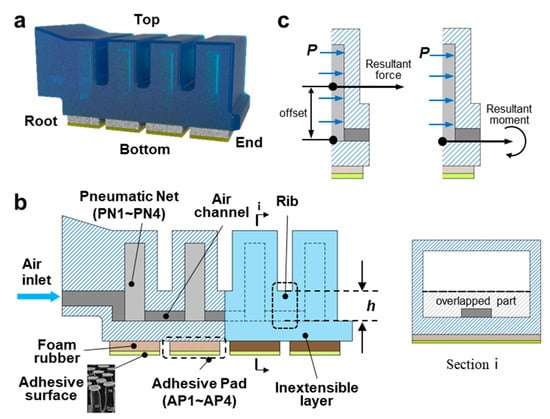 HKI 1A Adhesion pad