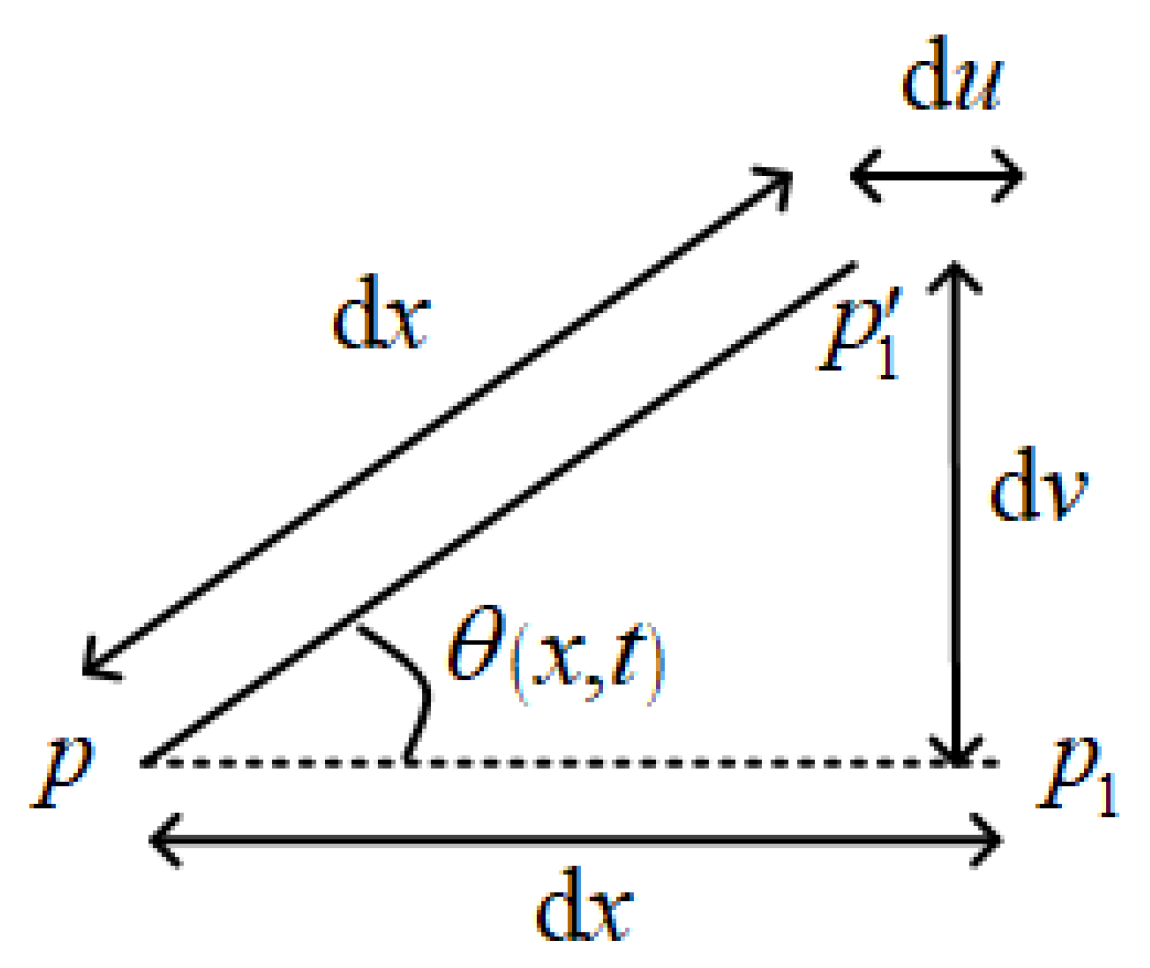 PDF) Theoretical and Experimental Investigation of Non-linear Vibration  Response of an IPMC Actuator Subjected to Alternating Electric Potential