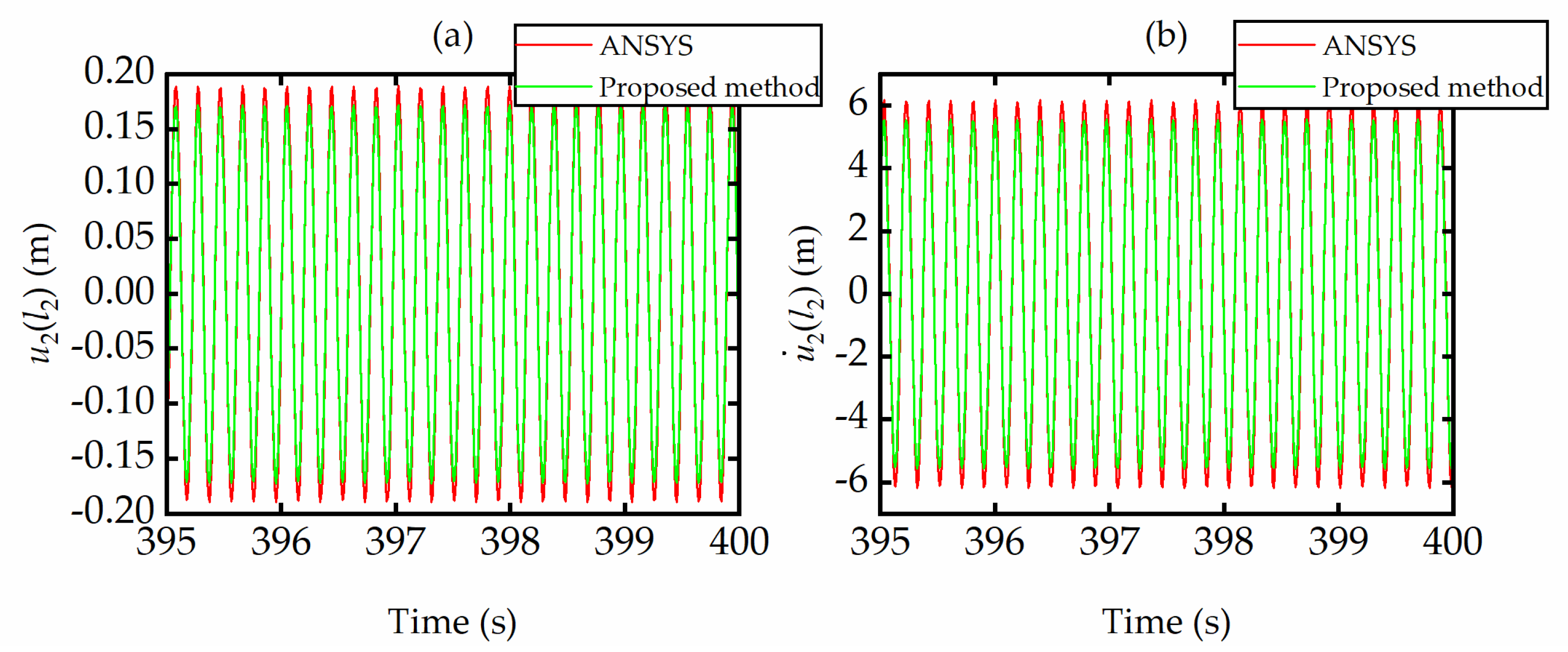 PDF) Theoretical and Experimental Investigation of Non-linear Vibration  Response of an IPMC Actuator Subjected to Alternating Electric Potential