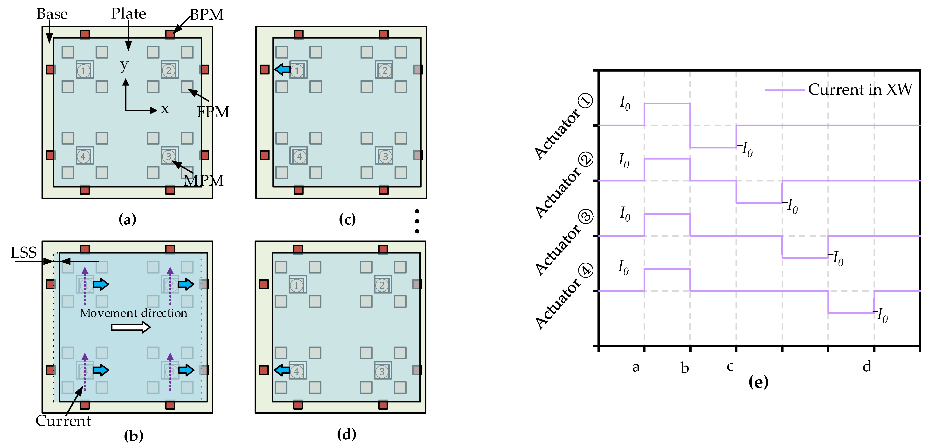 Actuators 11 00294 g002