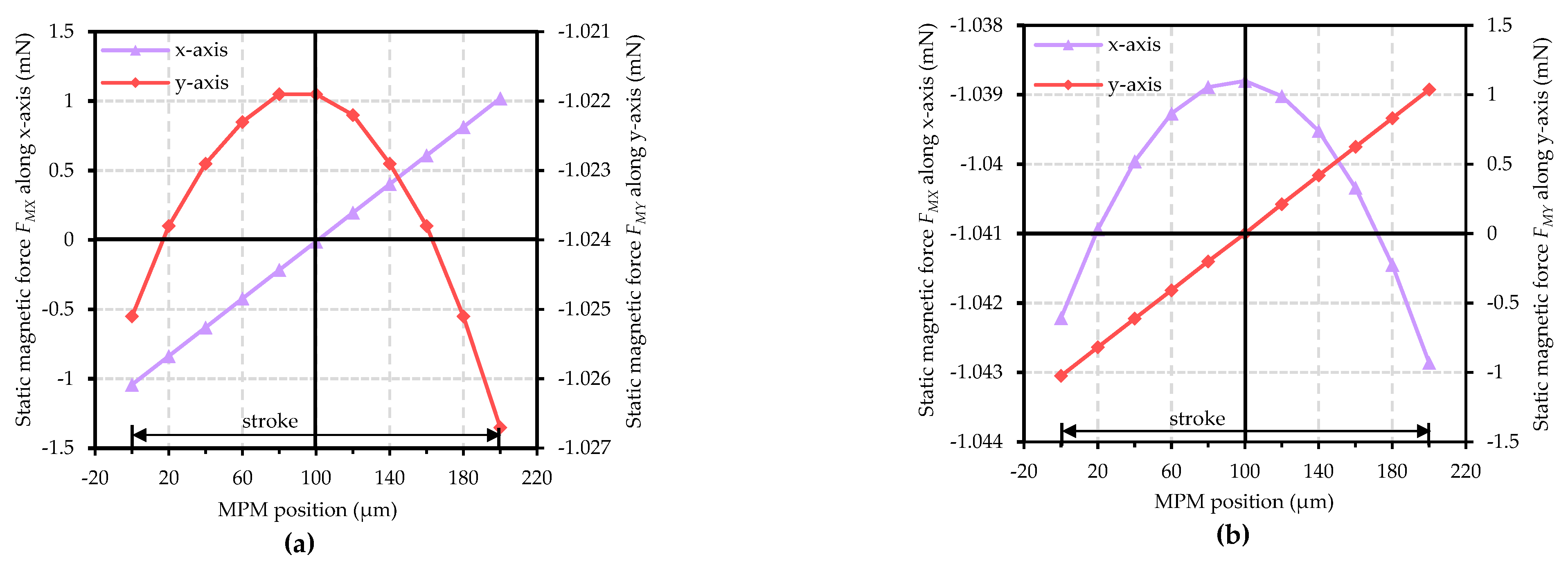 Actuators 11 00294 g005