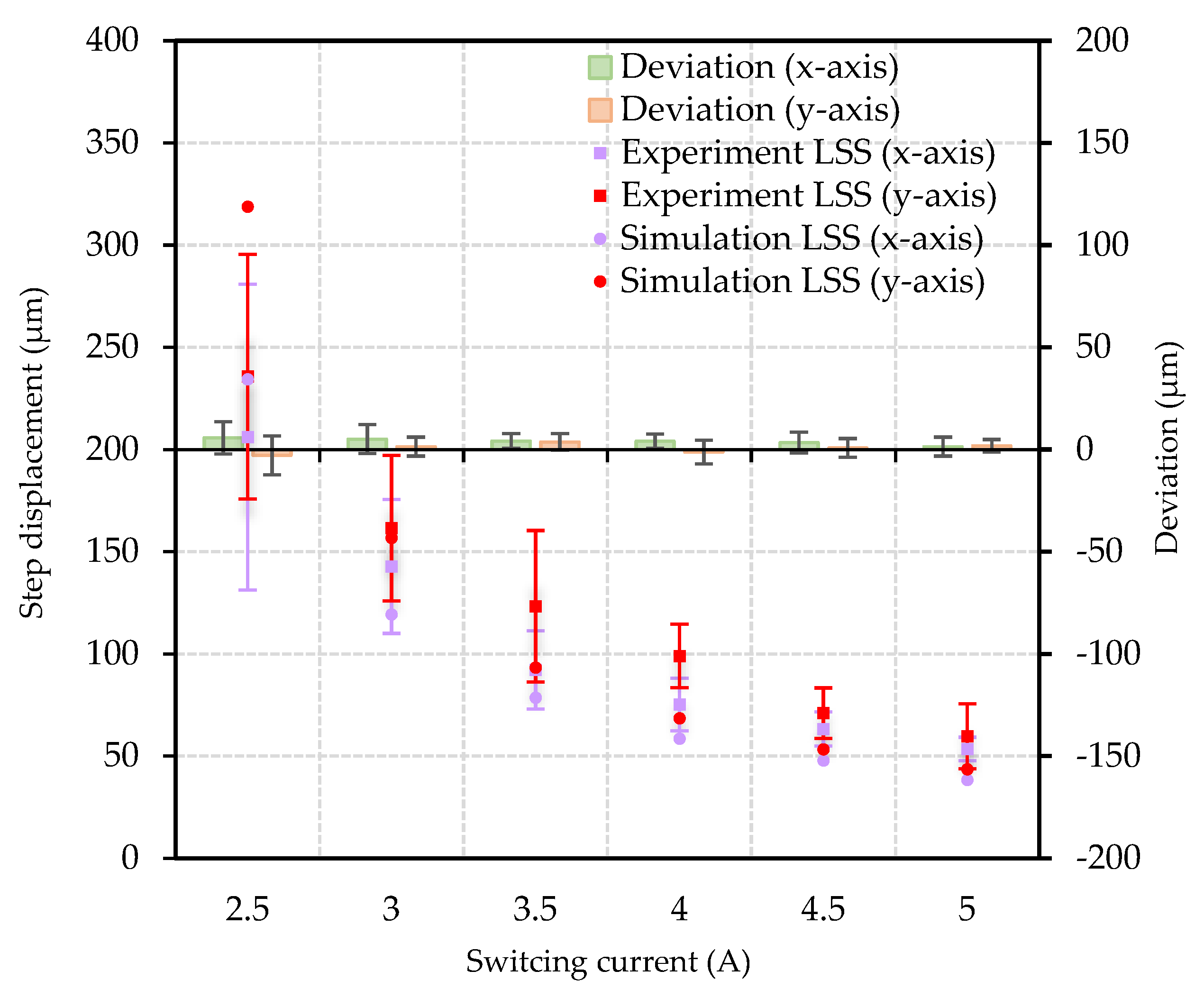 Actuators 11 00294 g011