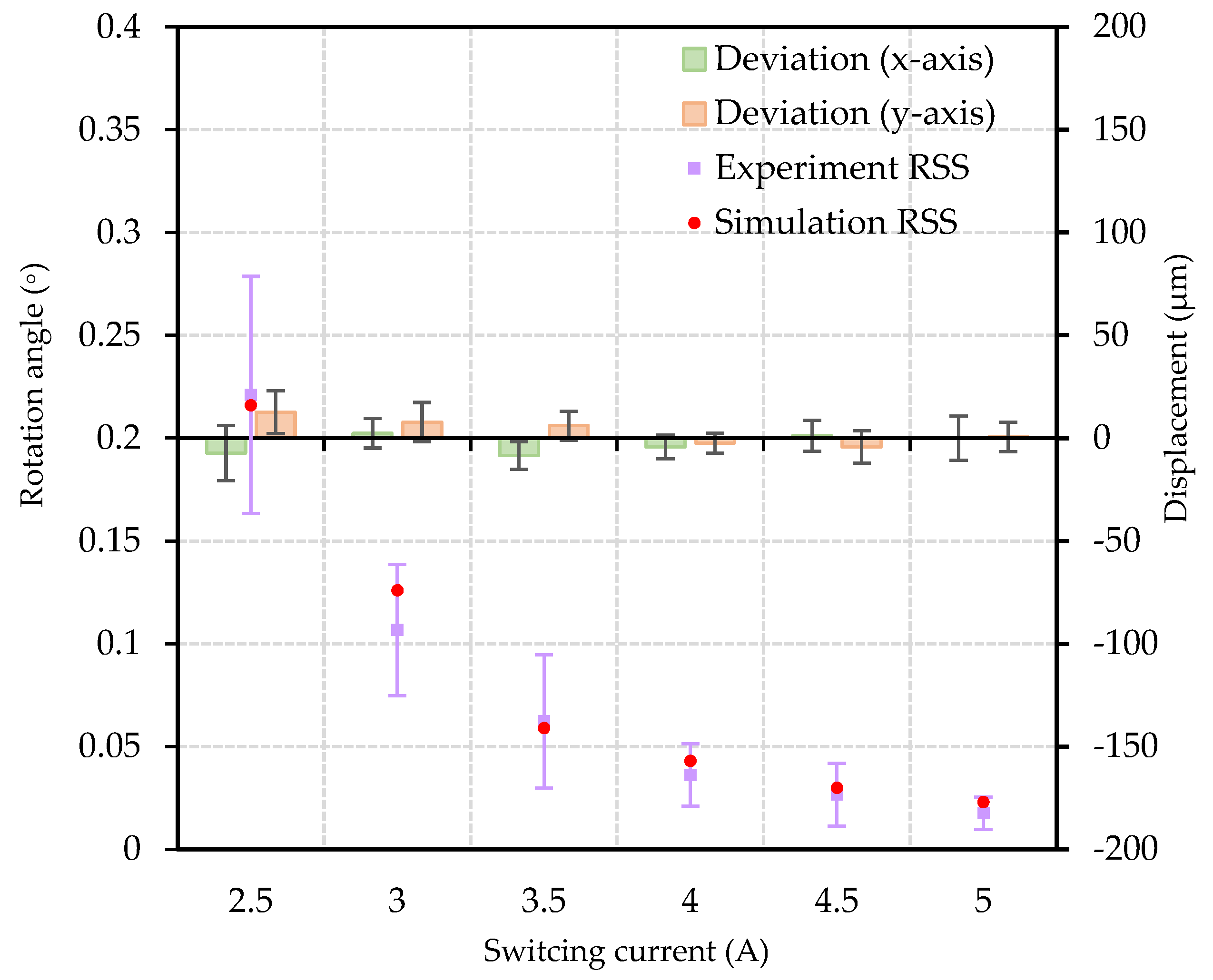 Actuators 11 00294 g012