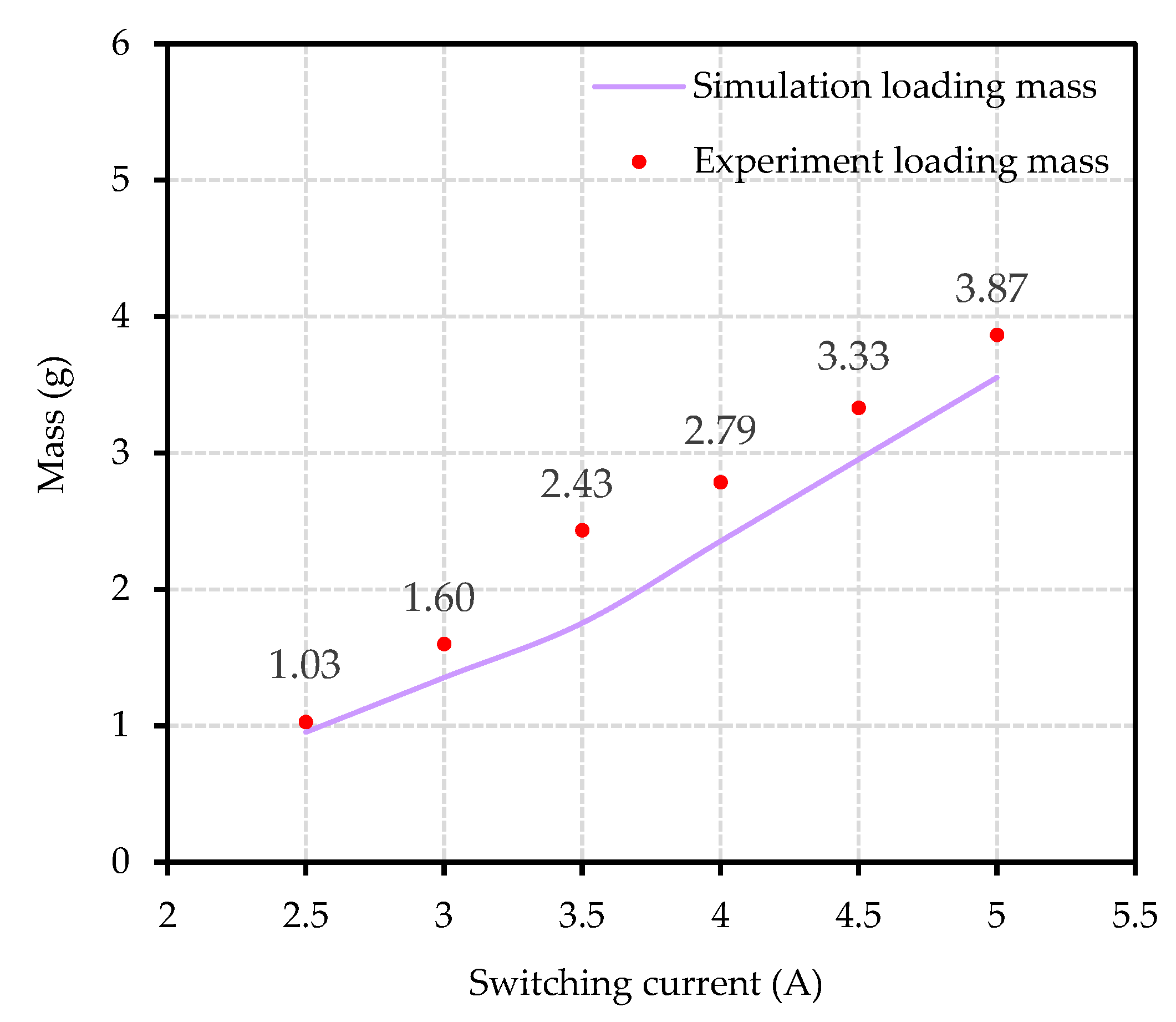 Actuators 11 00294 g013