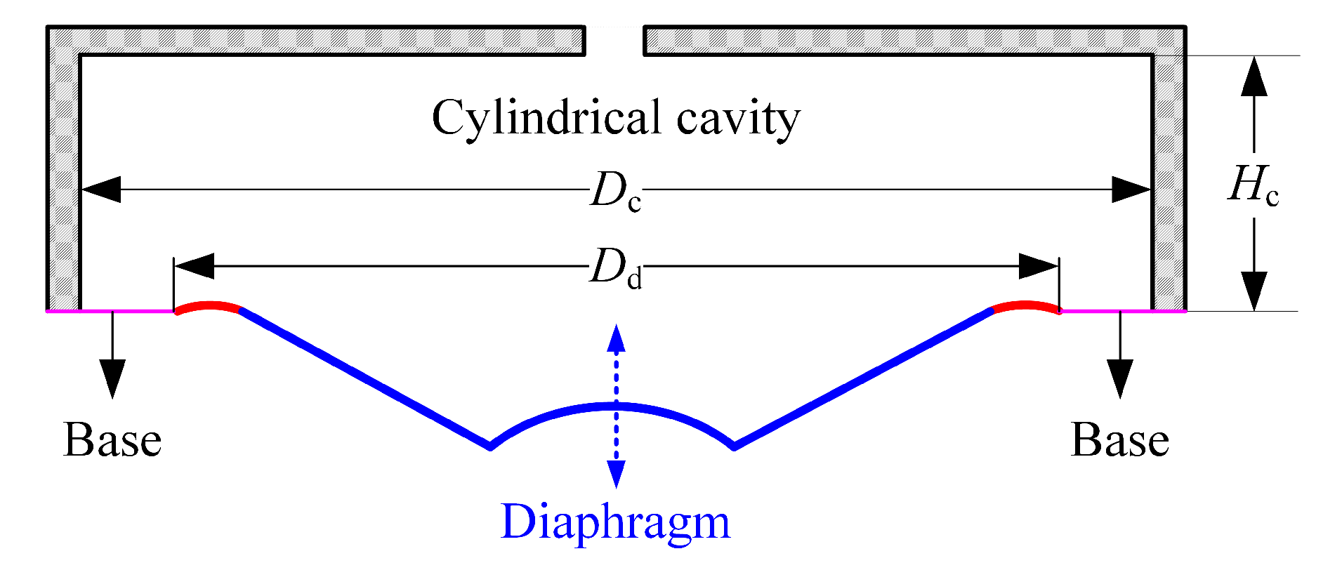 Actuators 11 00300 g003