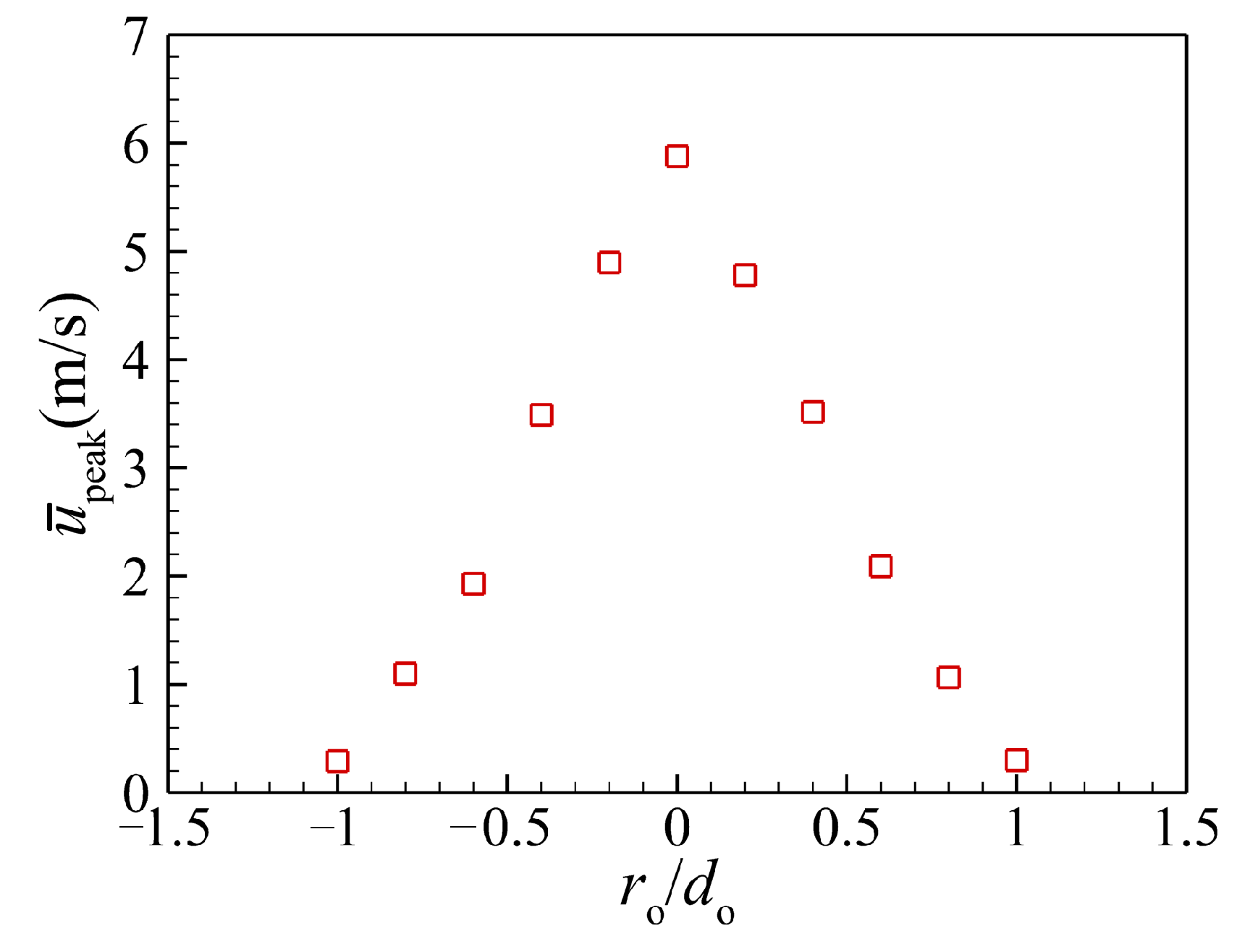 Actuators 11 00300 g009