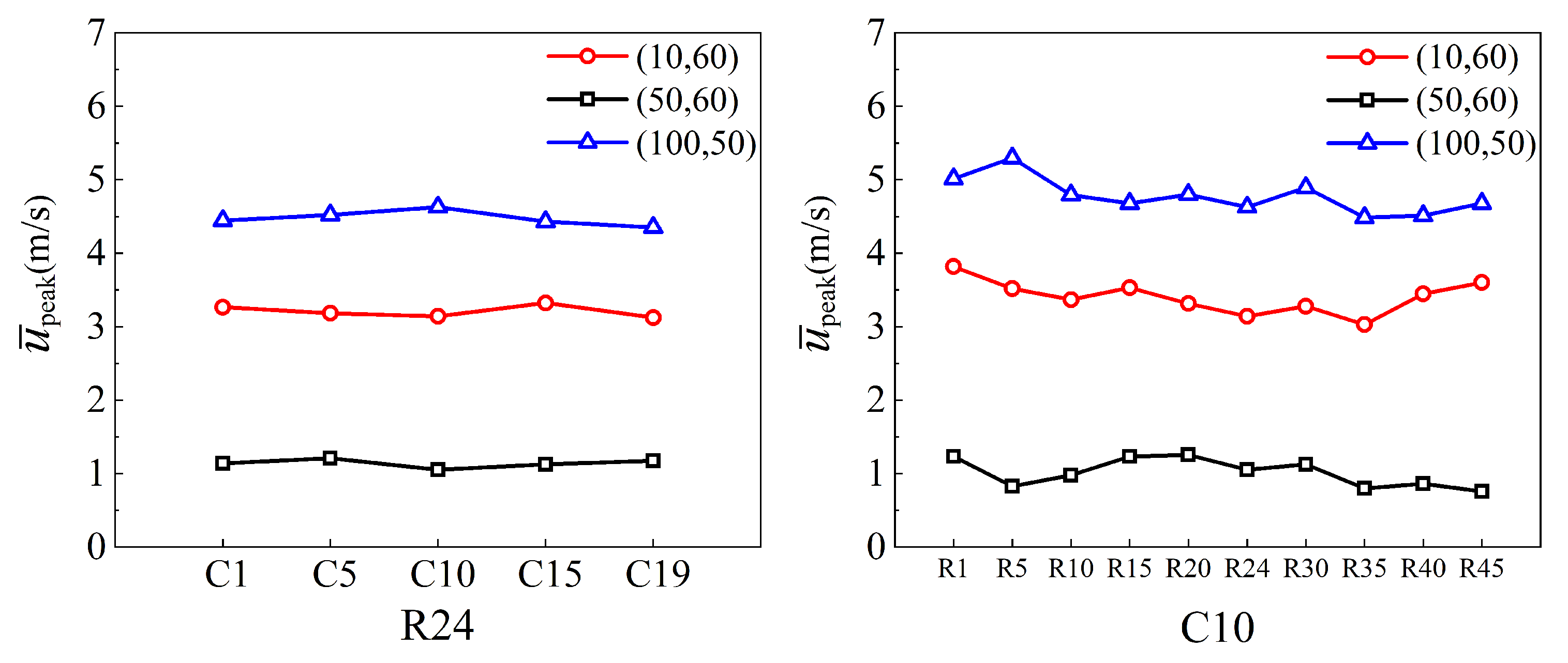 Actuators 11 00300 g013