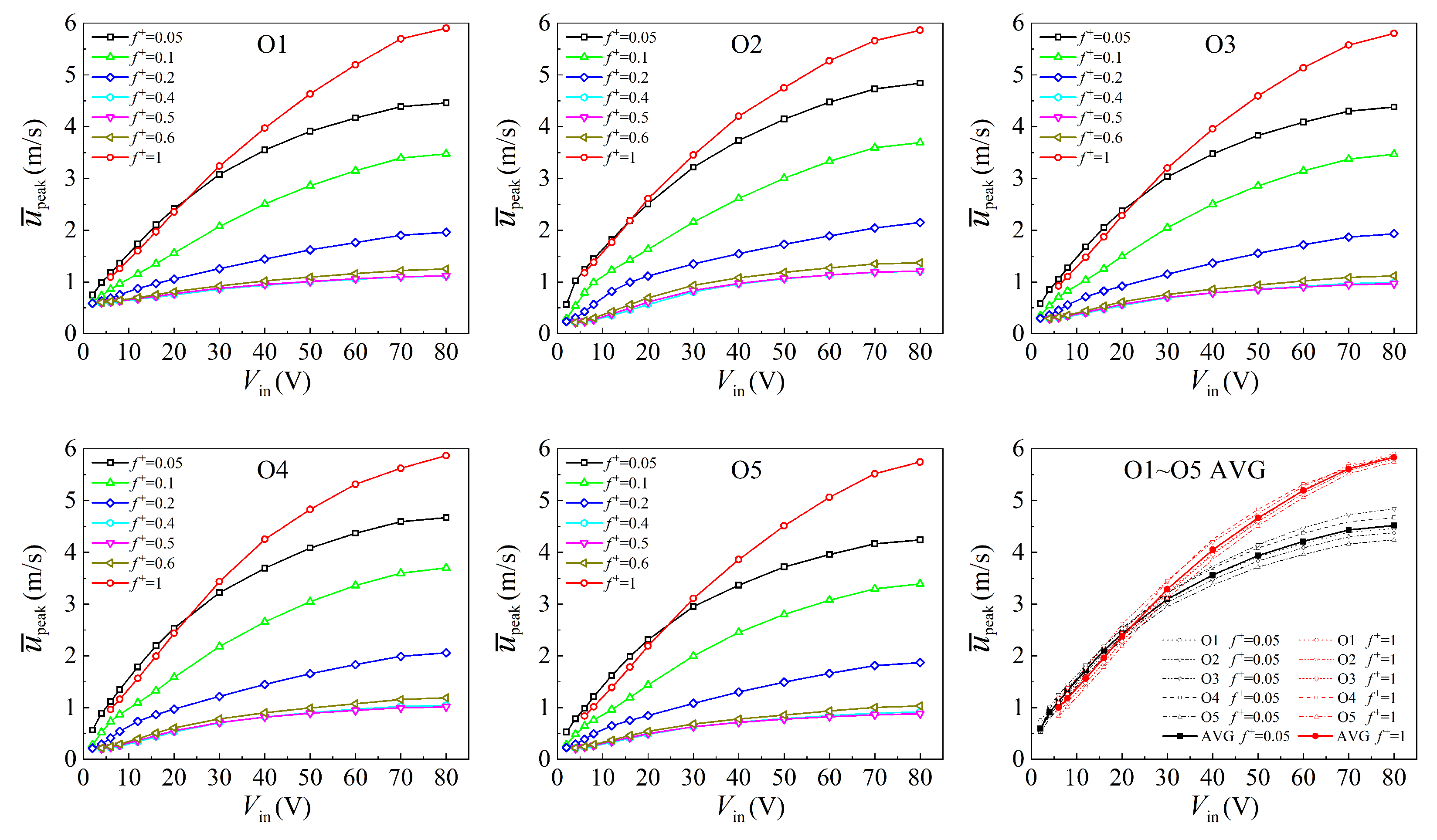 Actuators 11 00300 g015