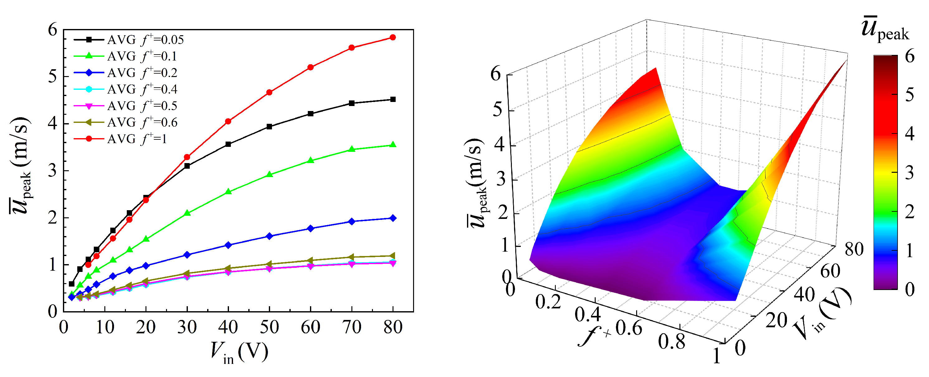 Actuators 11 00300 g016
