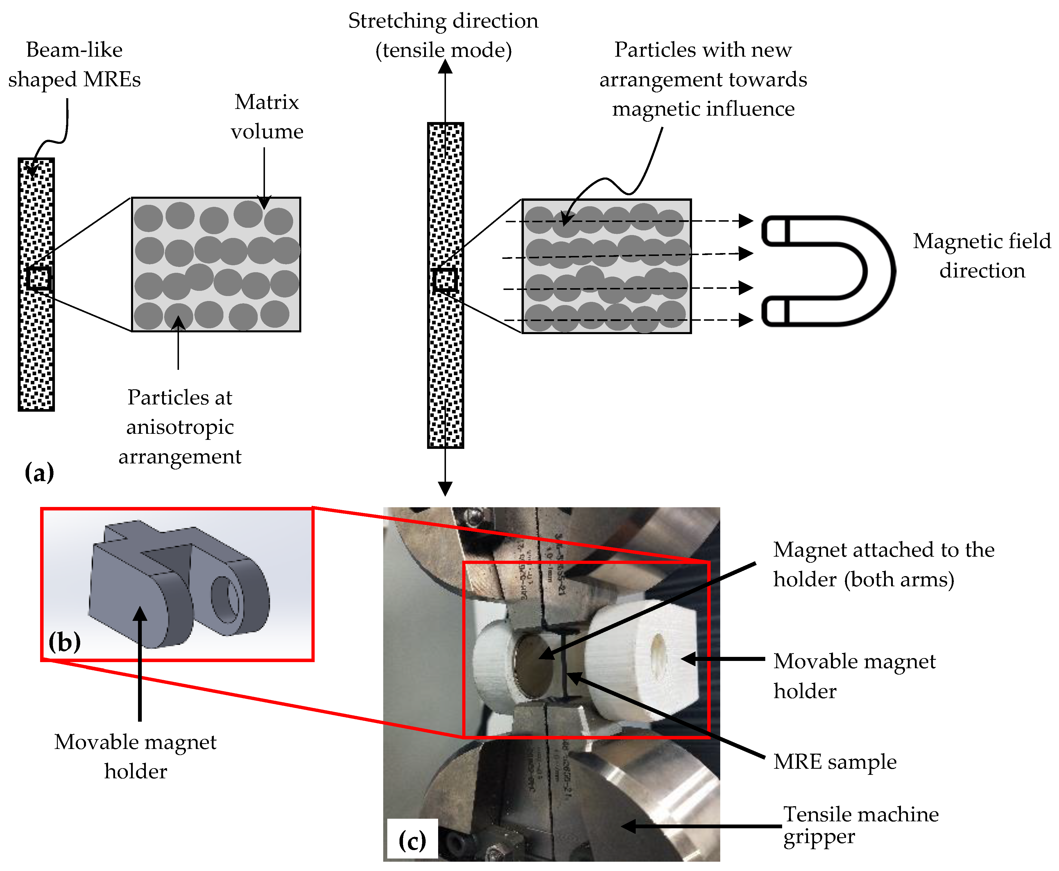 Actuators 11 00306 g002 Actuators 11 00306 g002