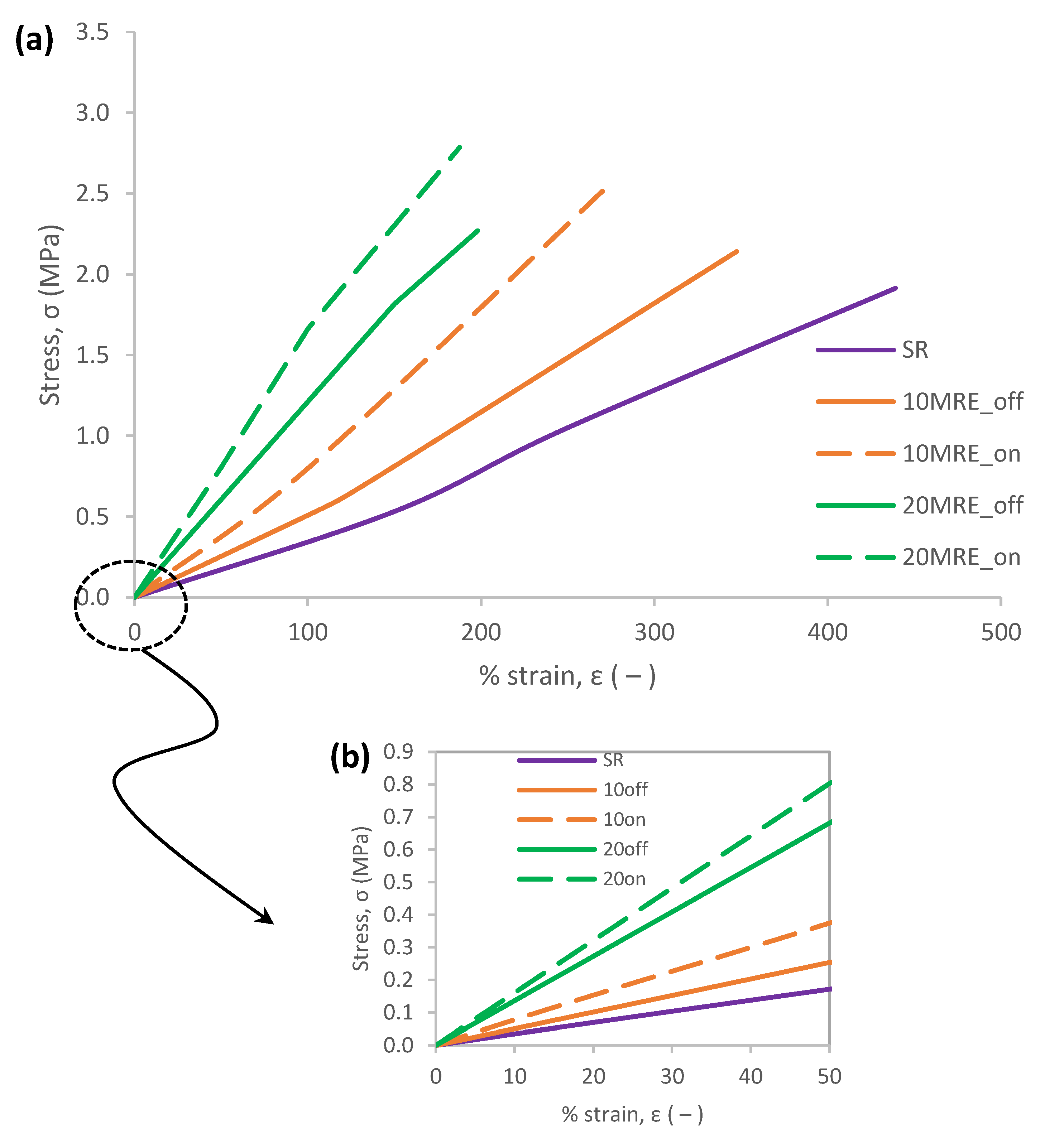 Actuators 11 00306 g003 Actuators 11 00306 g003