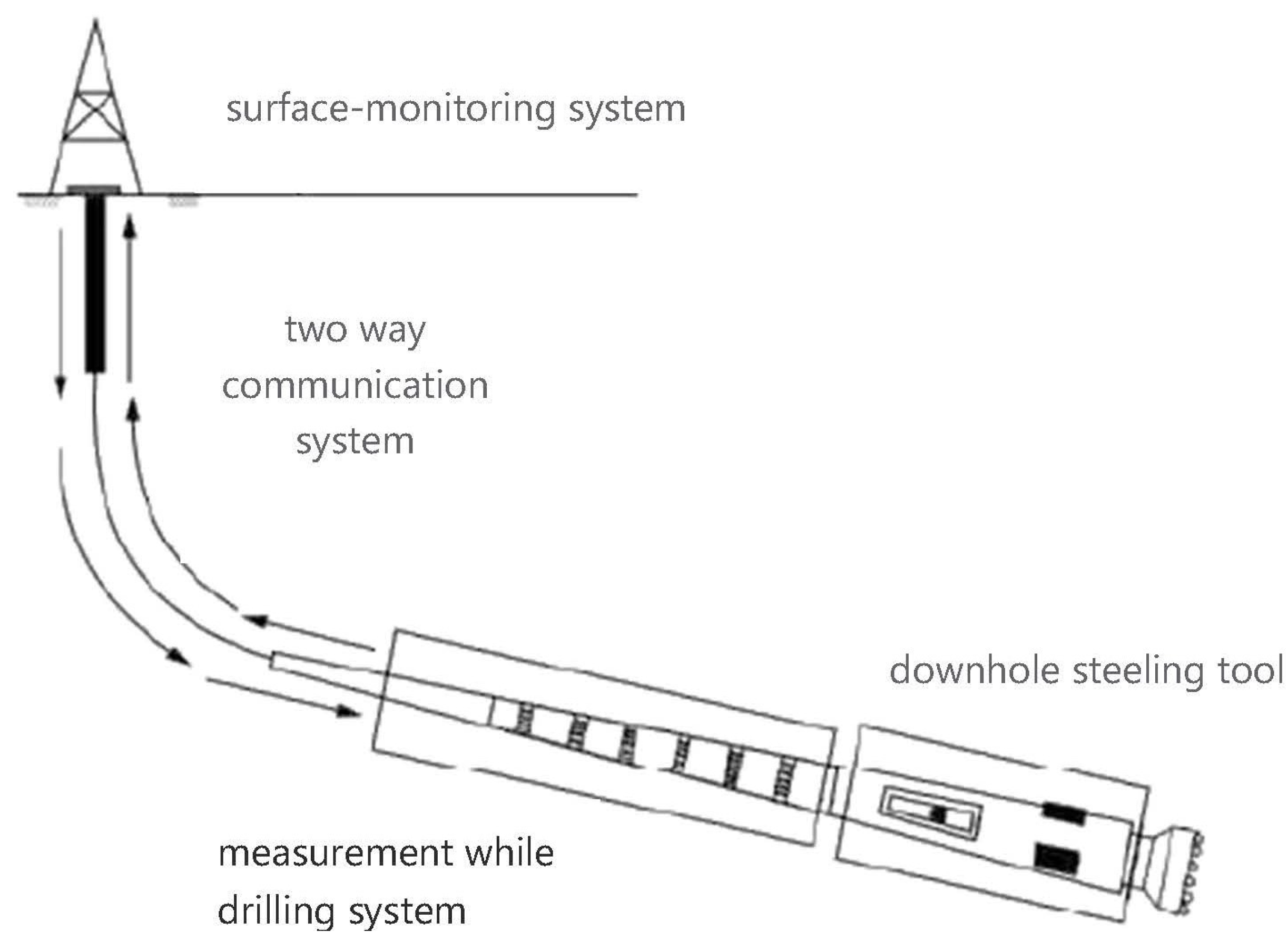 Actuators 11 00323 g001