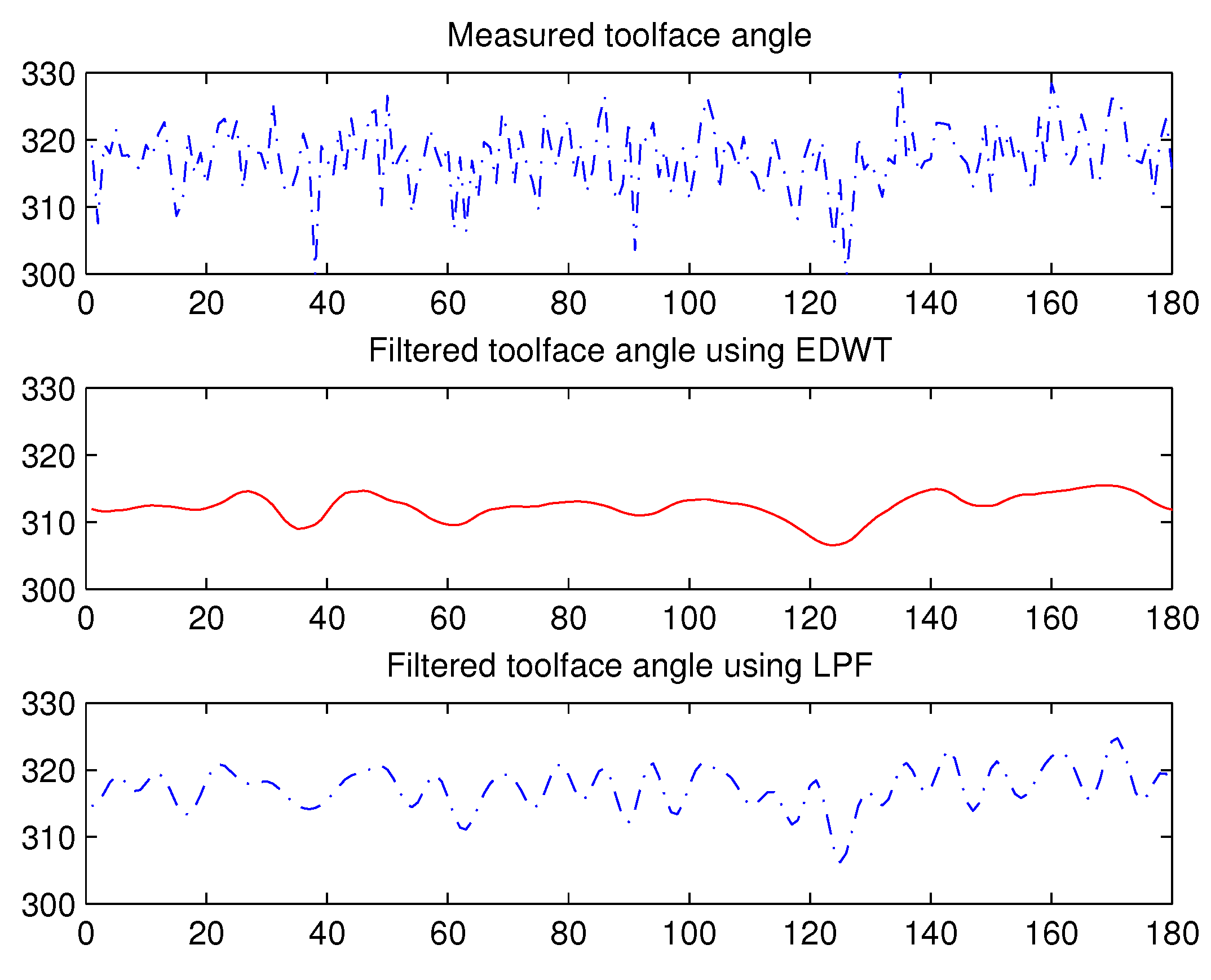 Actuators 11 00323 g011