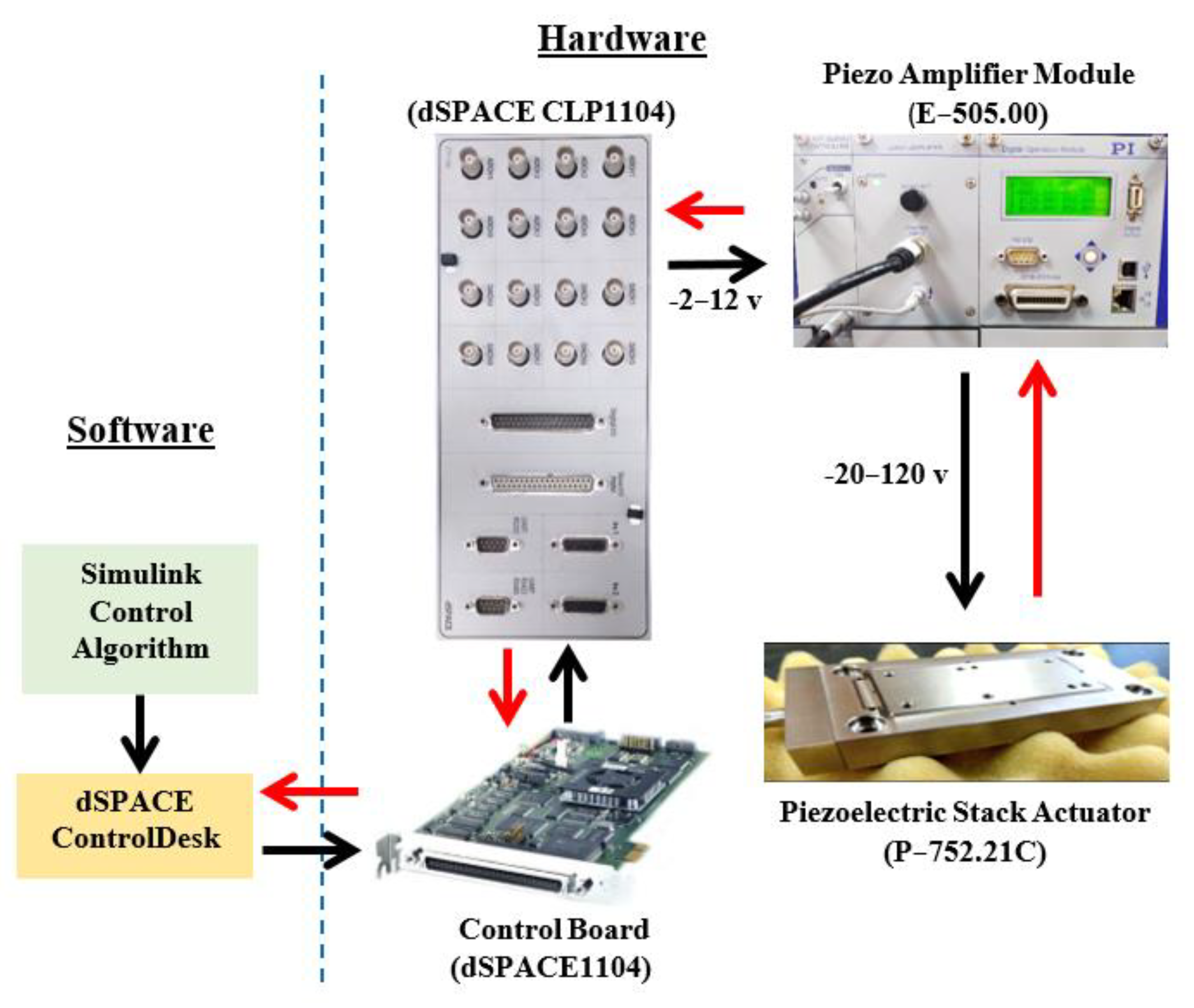 Tracking control