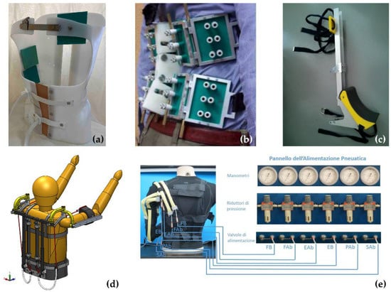 Actuators, Free Full-Text