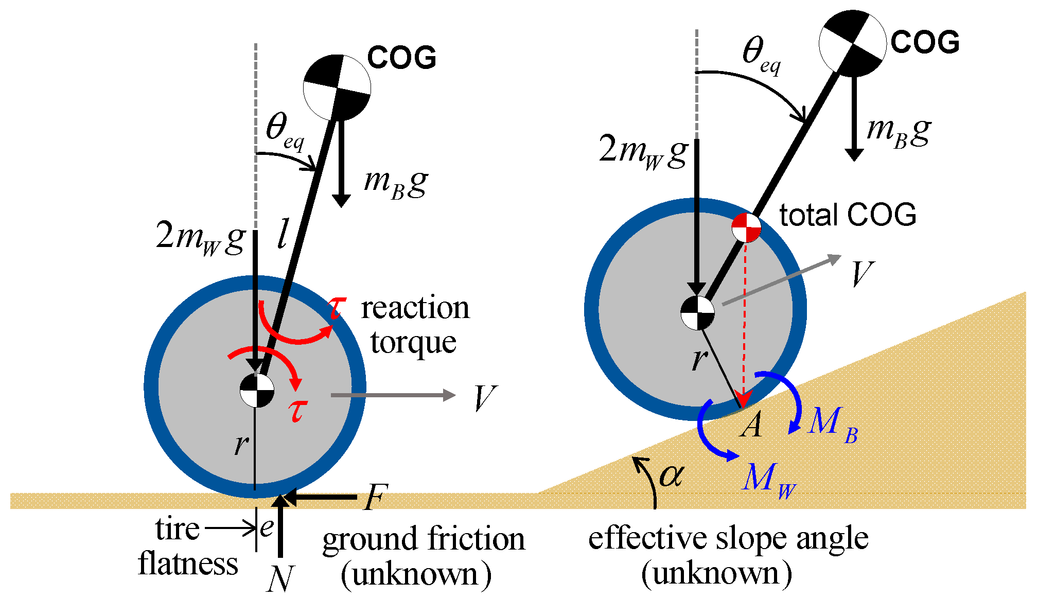 Actuators 11 00339 g002