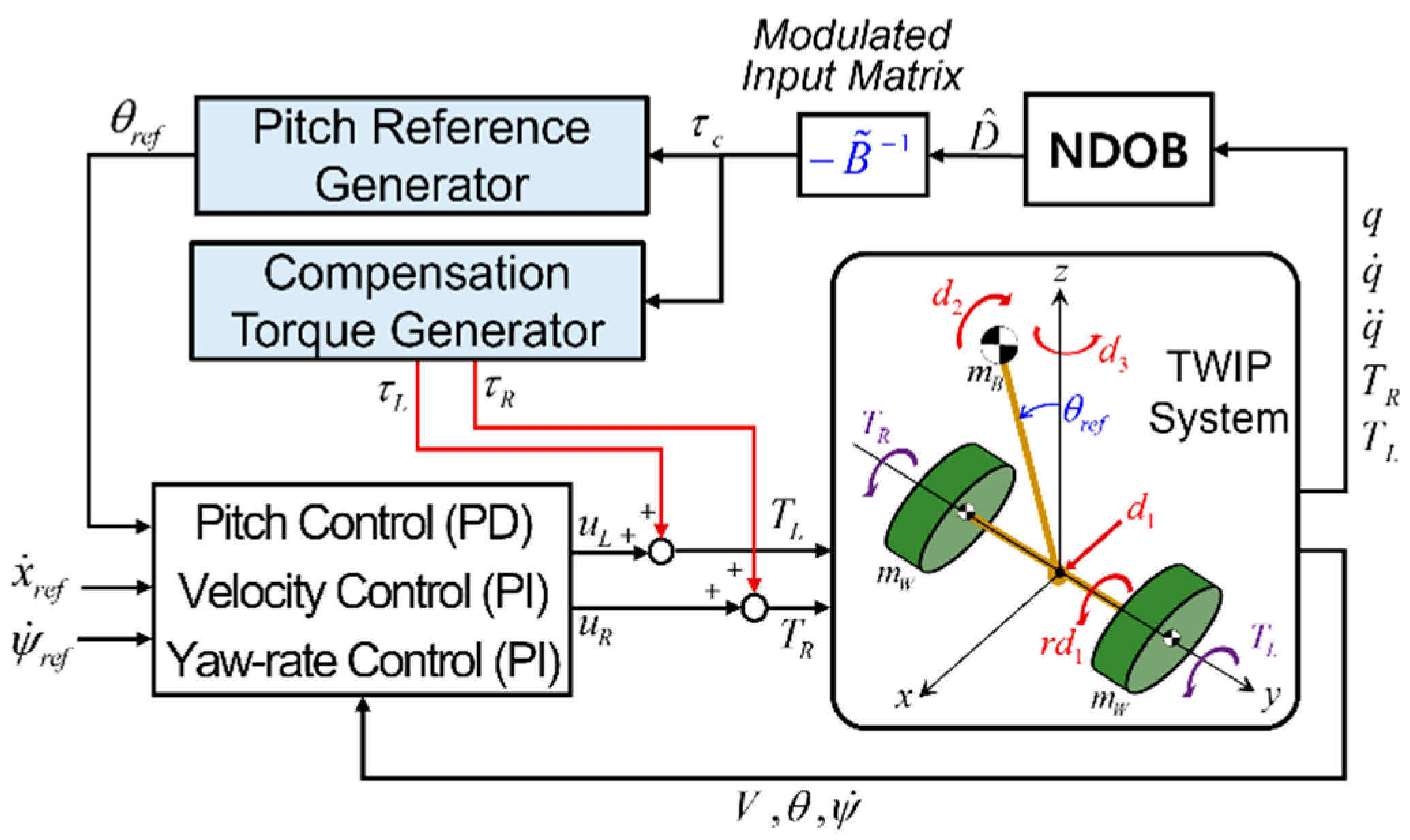 Actuators 11 00339 g006